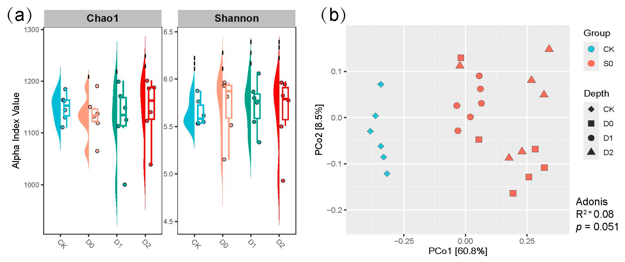 Microorganisms 13 01897 g003 Microorganisms 13 01897 g003