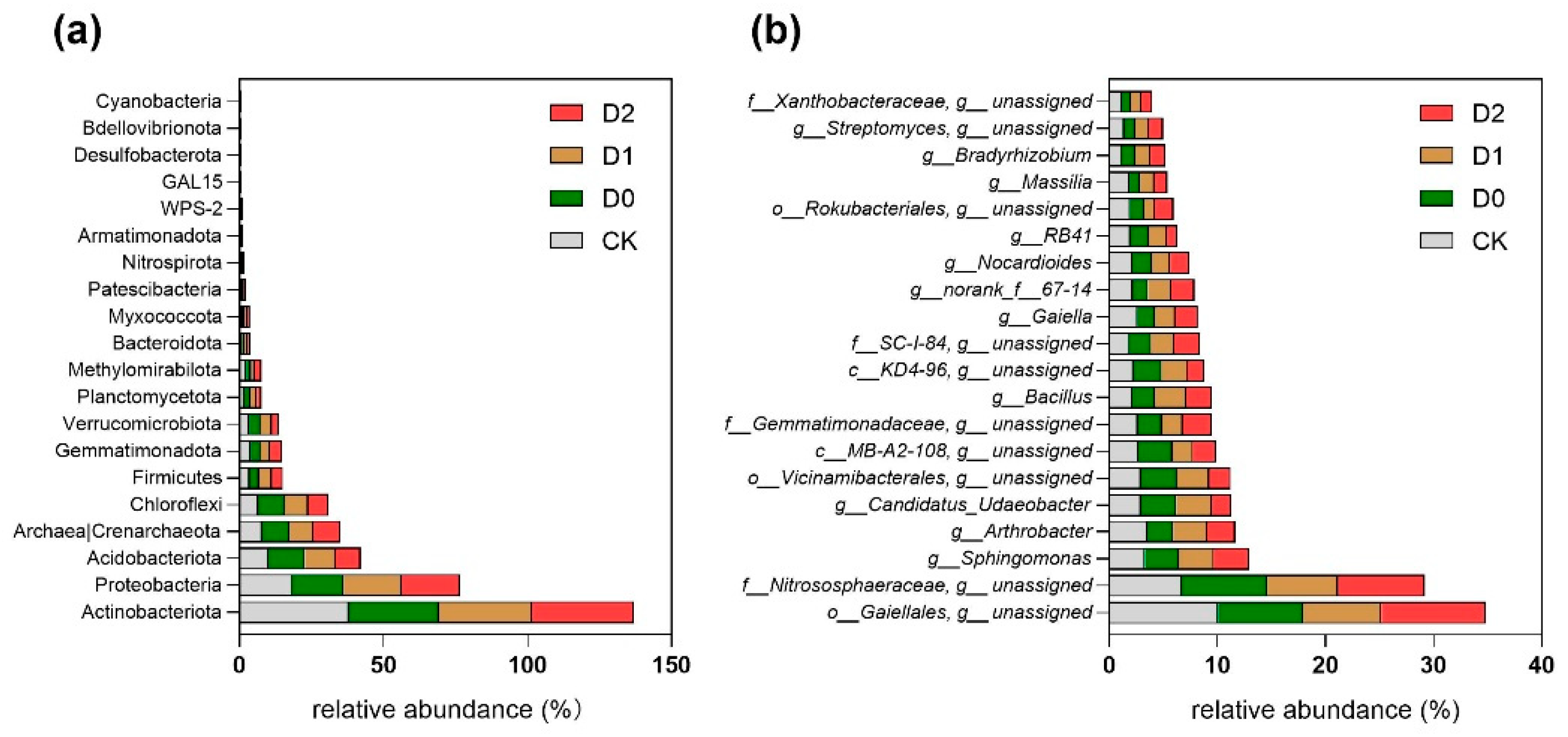 Microorganisms 13 01897 g004 Microorganisms 13 01897 g004