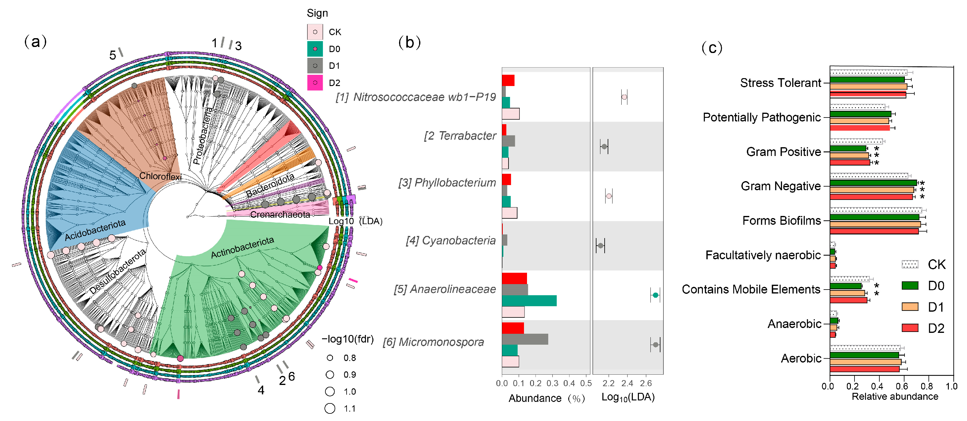 Microorganisms 13 01897 g005 Microorganisms 13 01897 g005