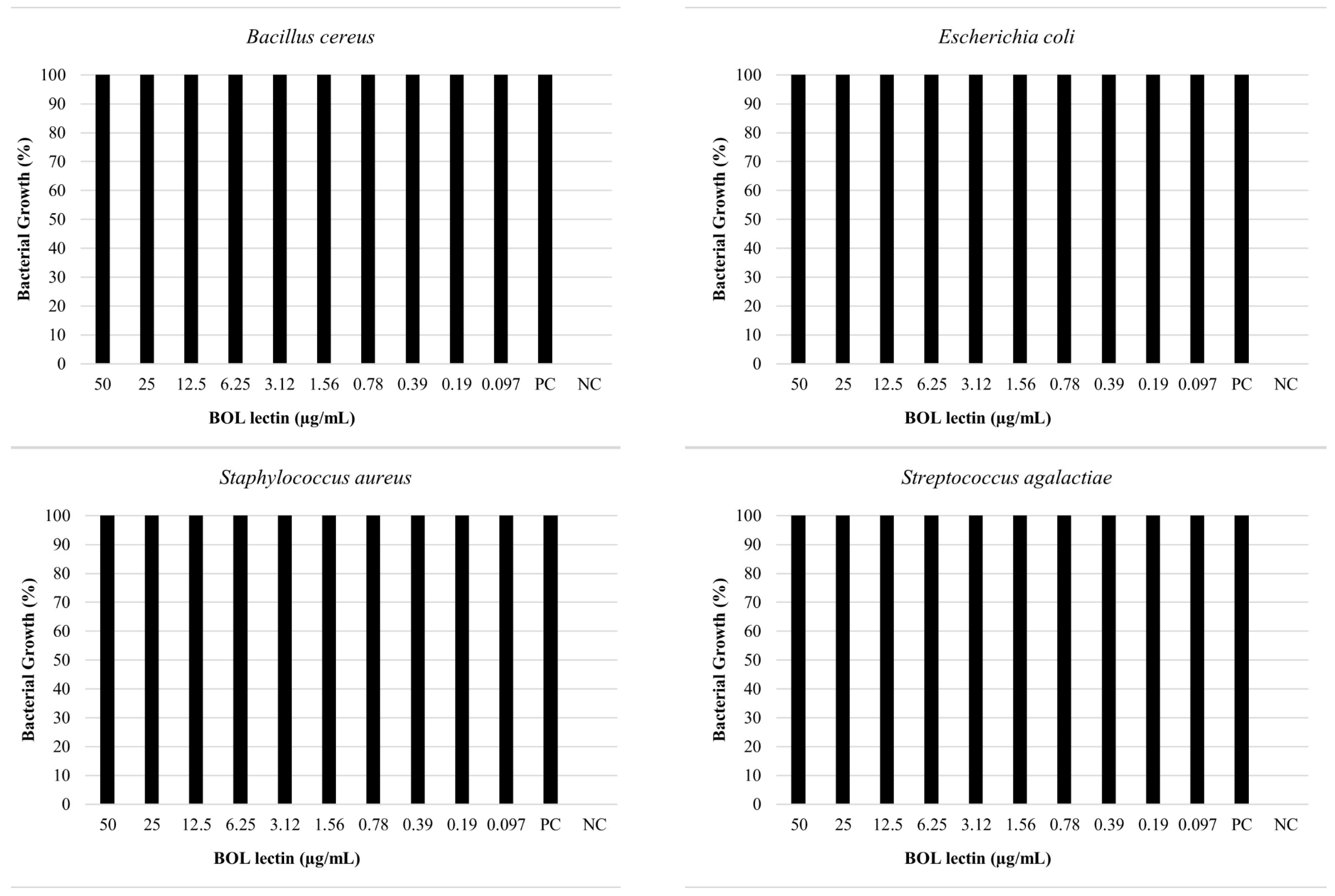 Microorganisms 13 01901 g006 Microorganisms 13 01901 g006