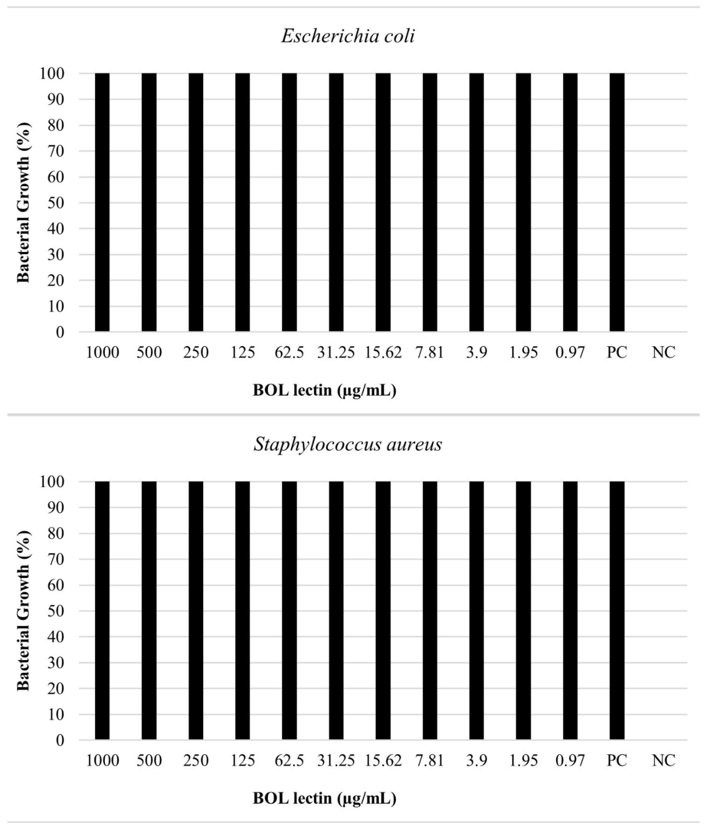 Microorganisms 13 01901 g007 Microorganisms 13 01901 g007