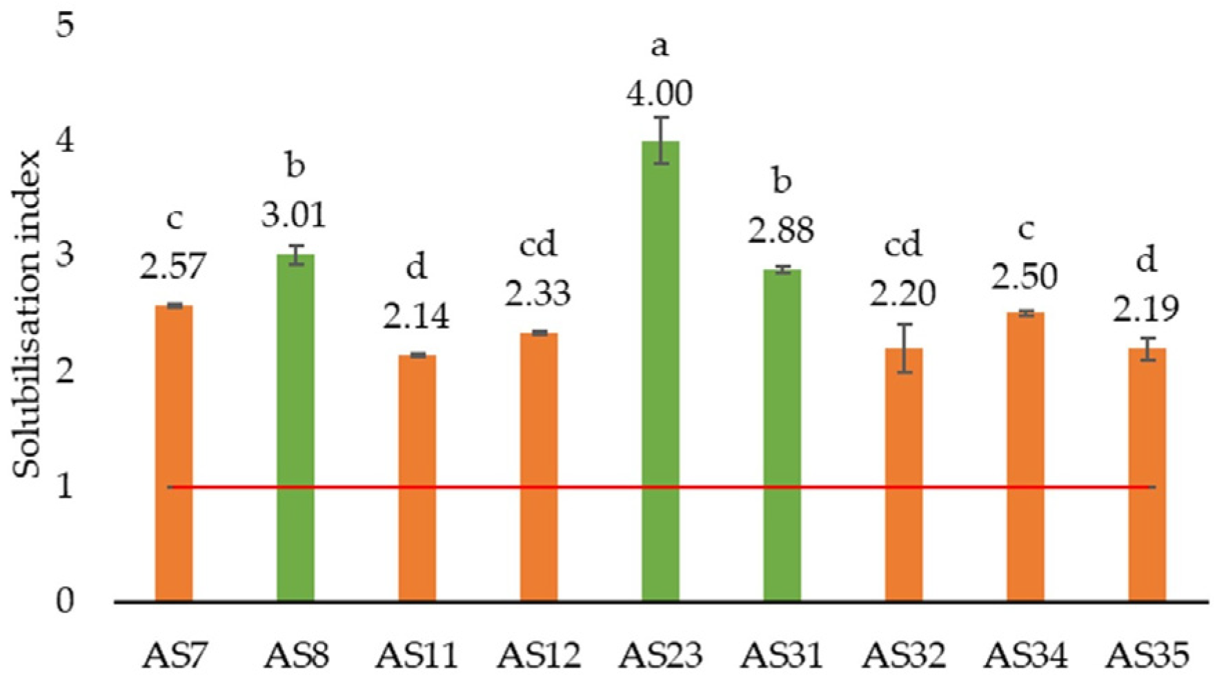 Microorganisms 13 01902 g004 Microorganisms 13 01902 g004
