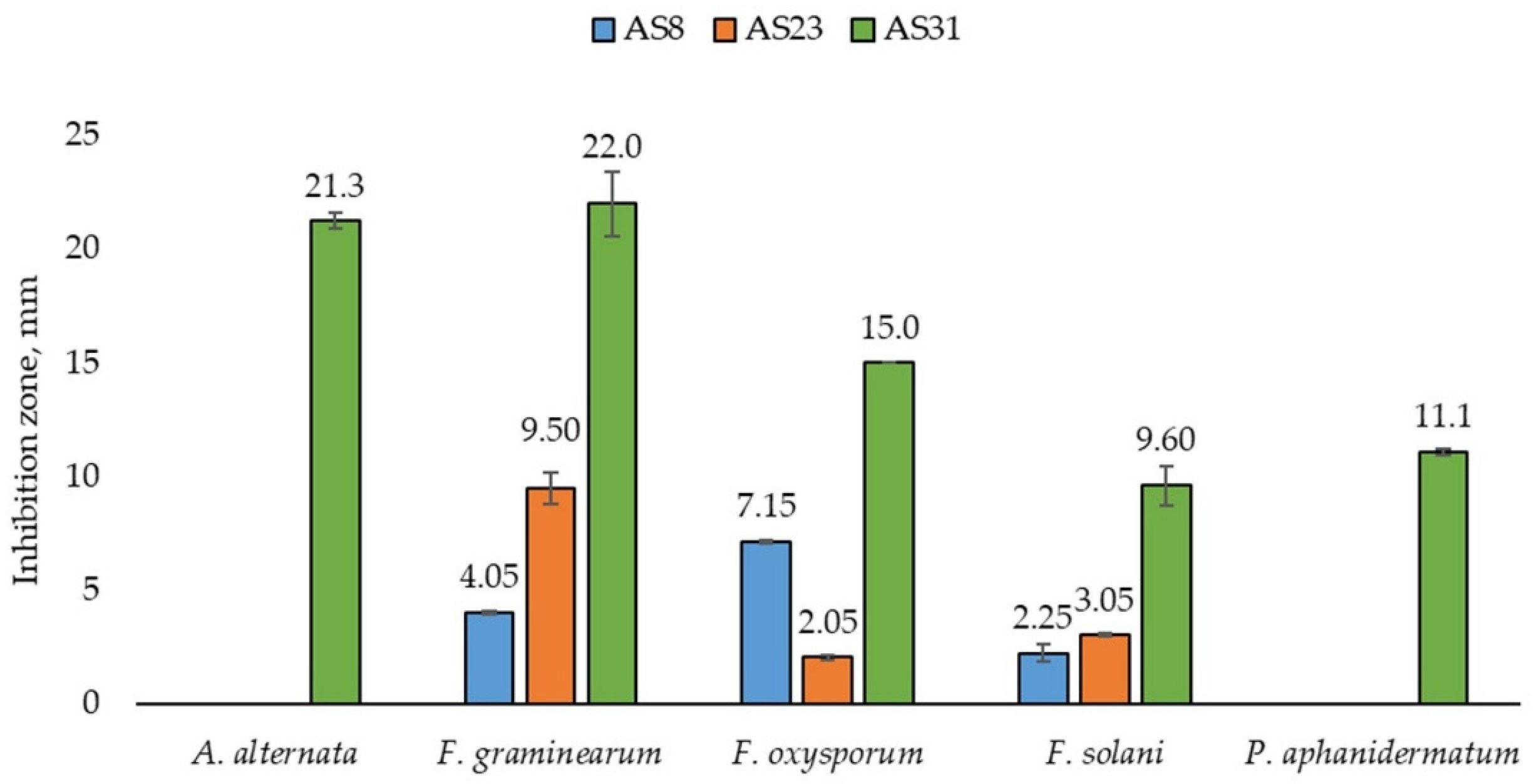 Microorganisms 13 01902 g007 Microorganisms 13 01902 g007