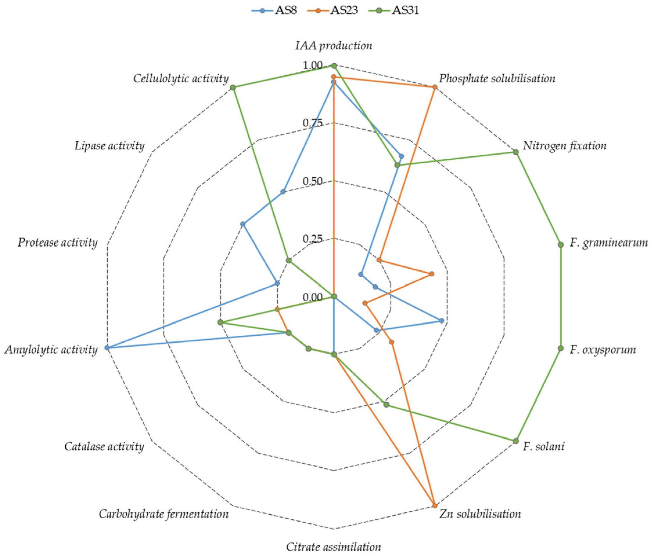 Microorganisms 13 01902 g009 Microorganisms 13 01902 g009