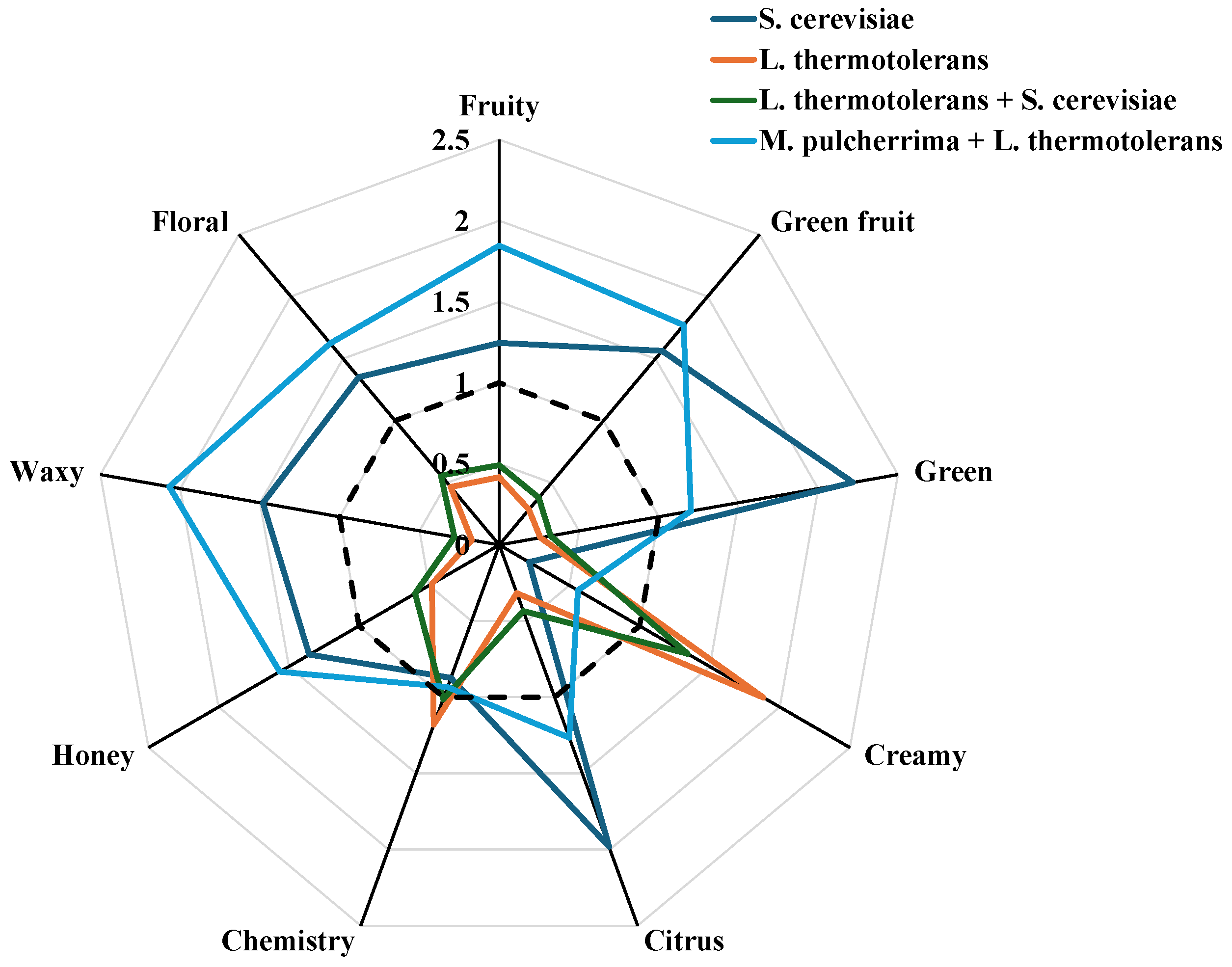 Microorganisms 13 01908 g003