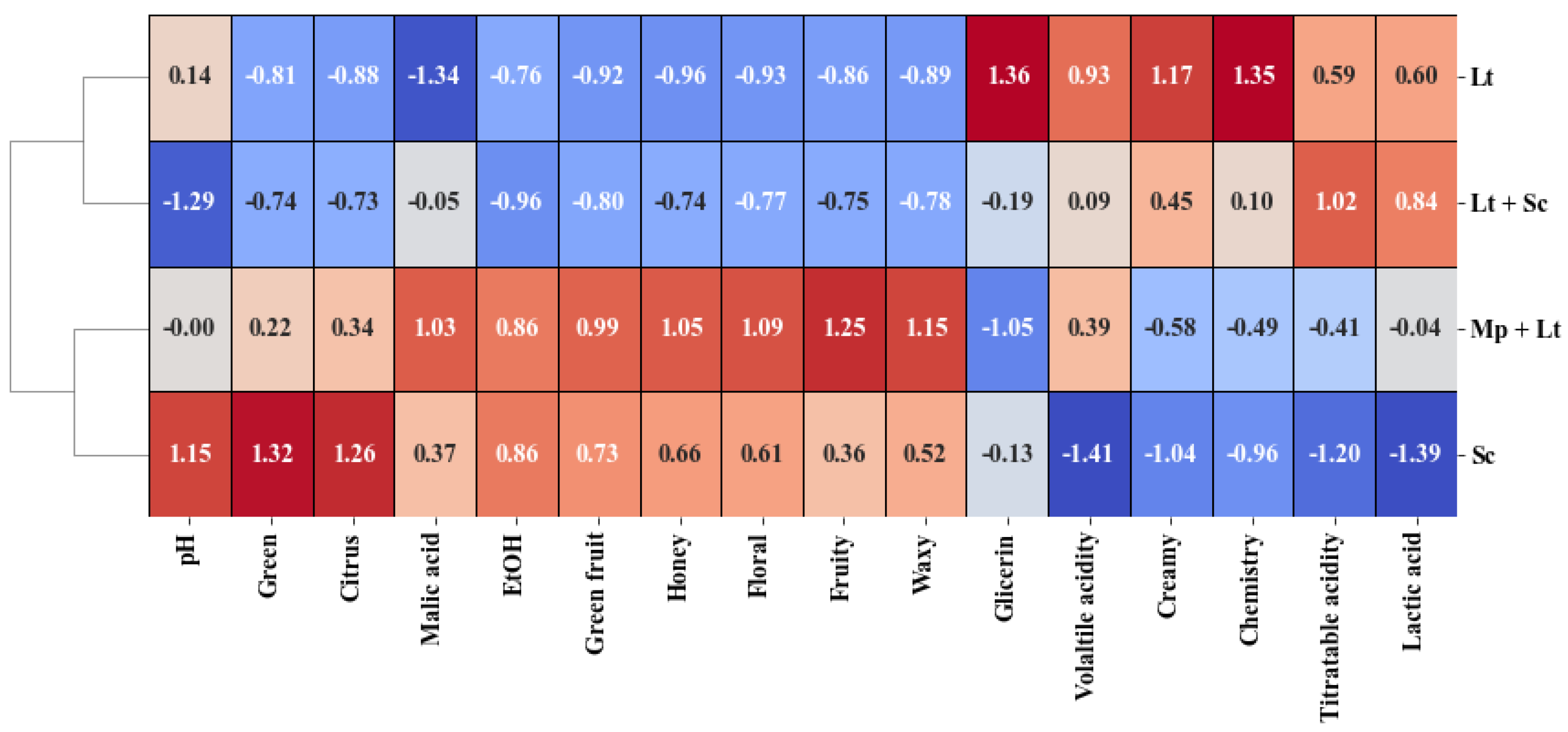 Microorganisms 13 01908 g004