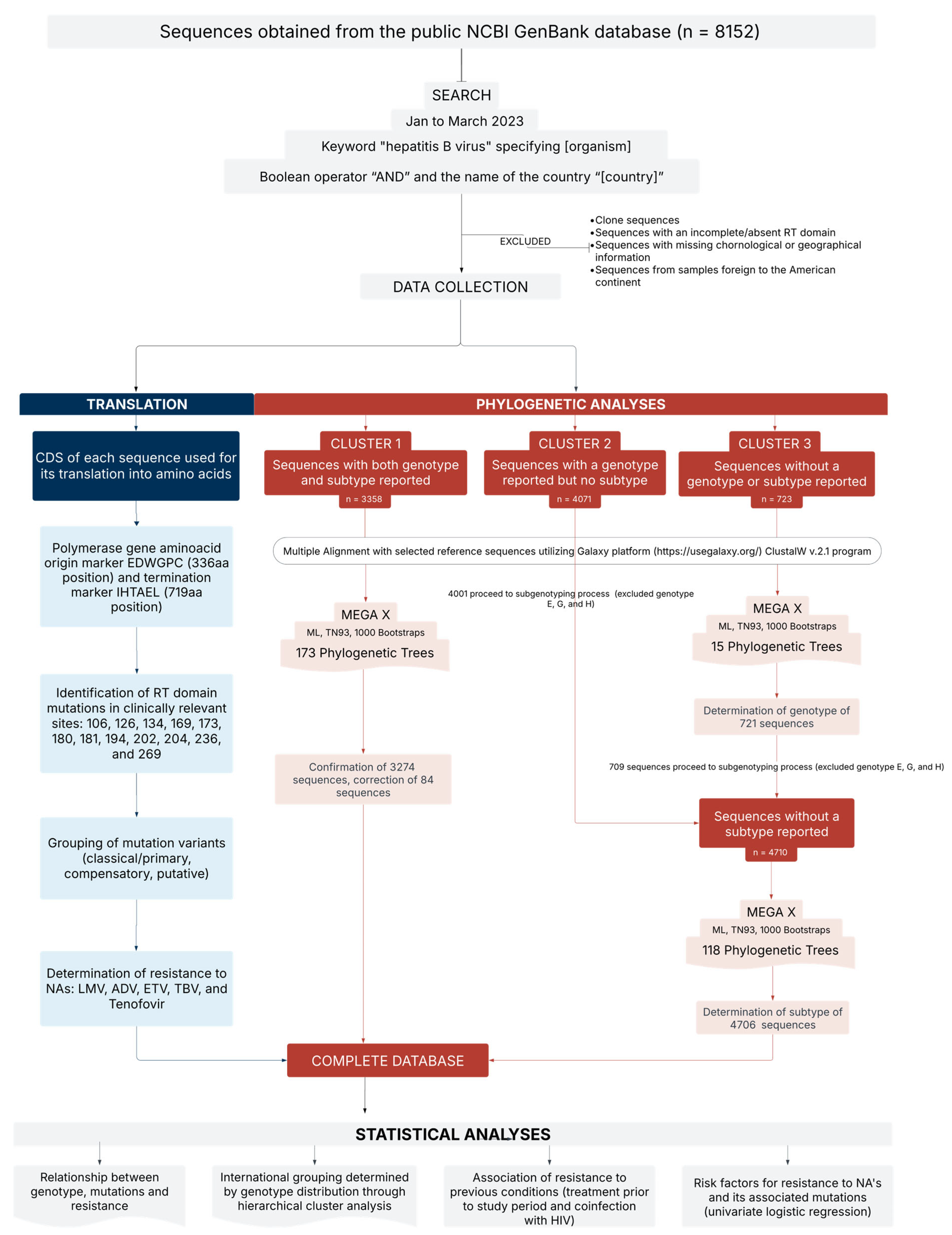 Microorganisms 13 01913 g001