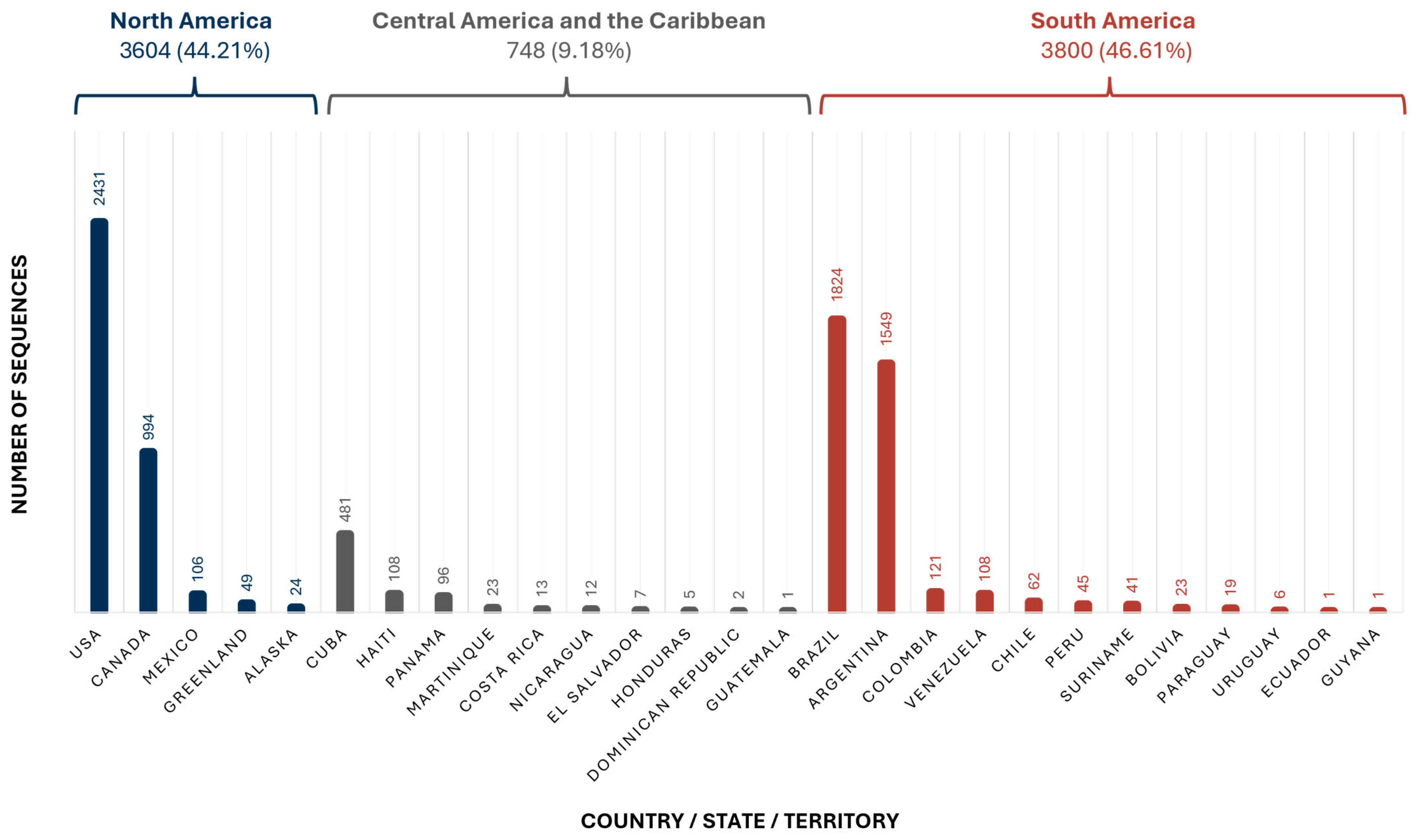 Microorganisms 13 01913 g002