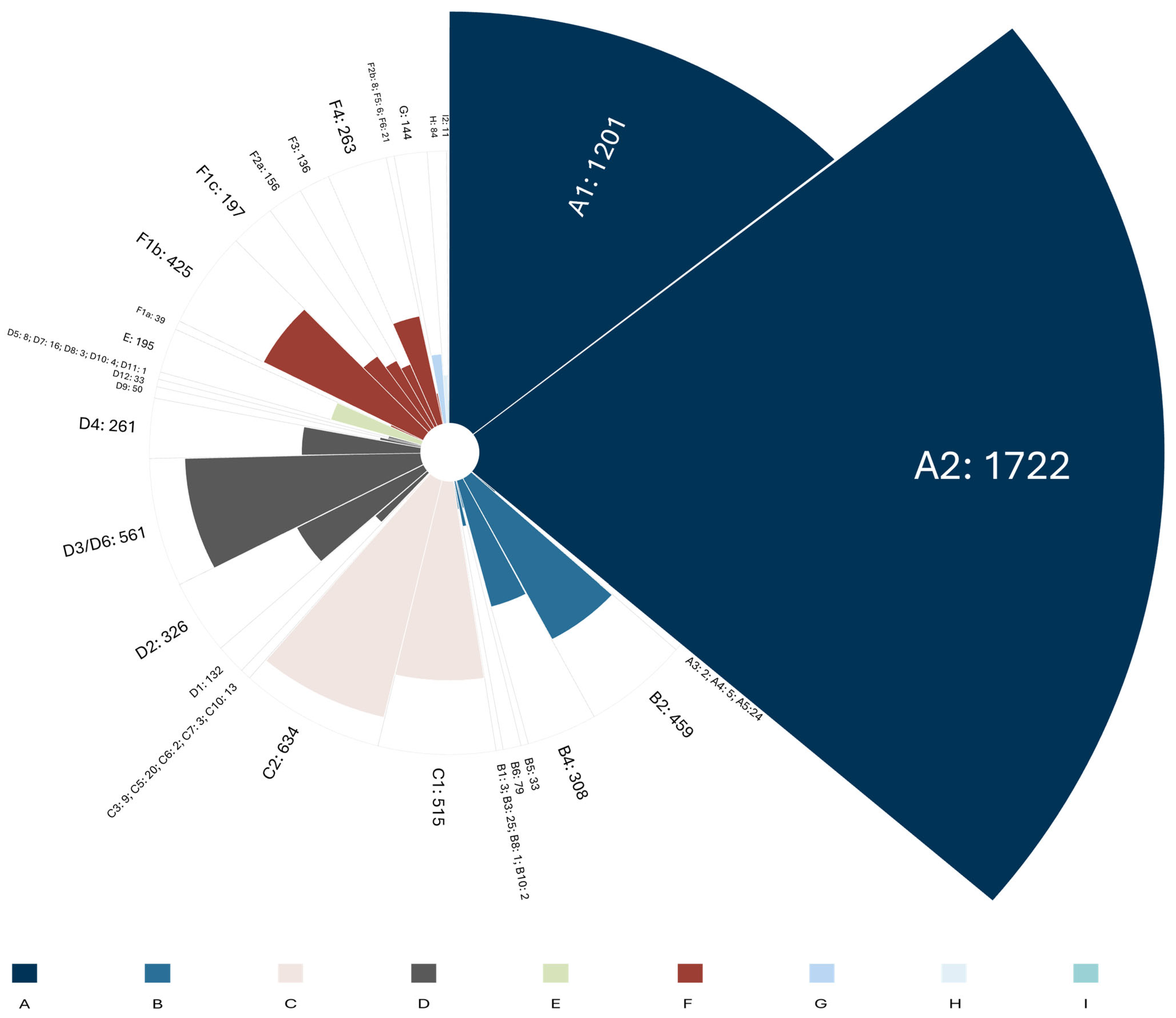 Microorganisms 13 01913 g003