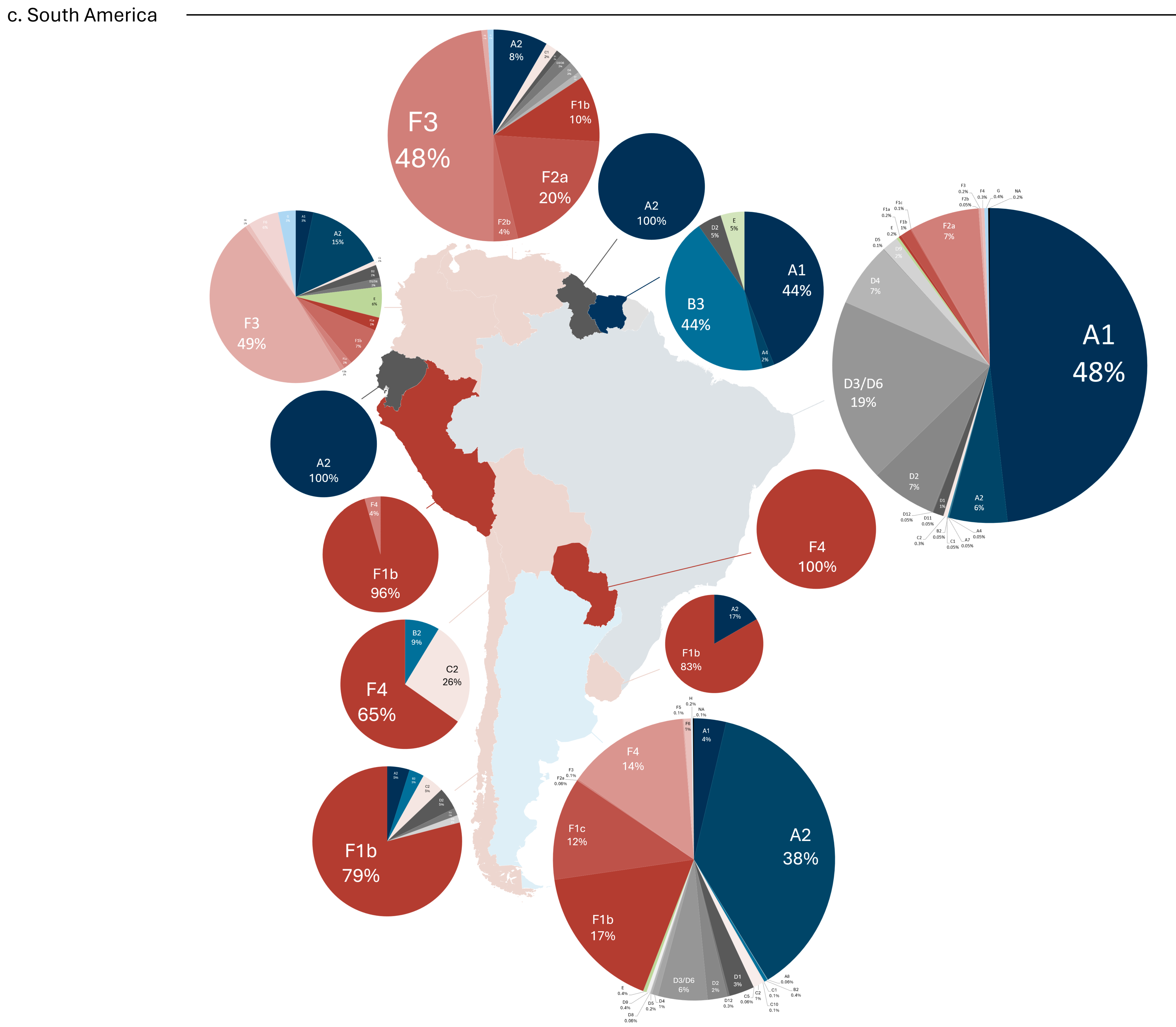 Microorganisms 13 01913 g004c