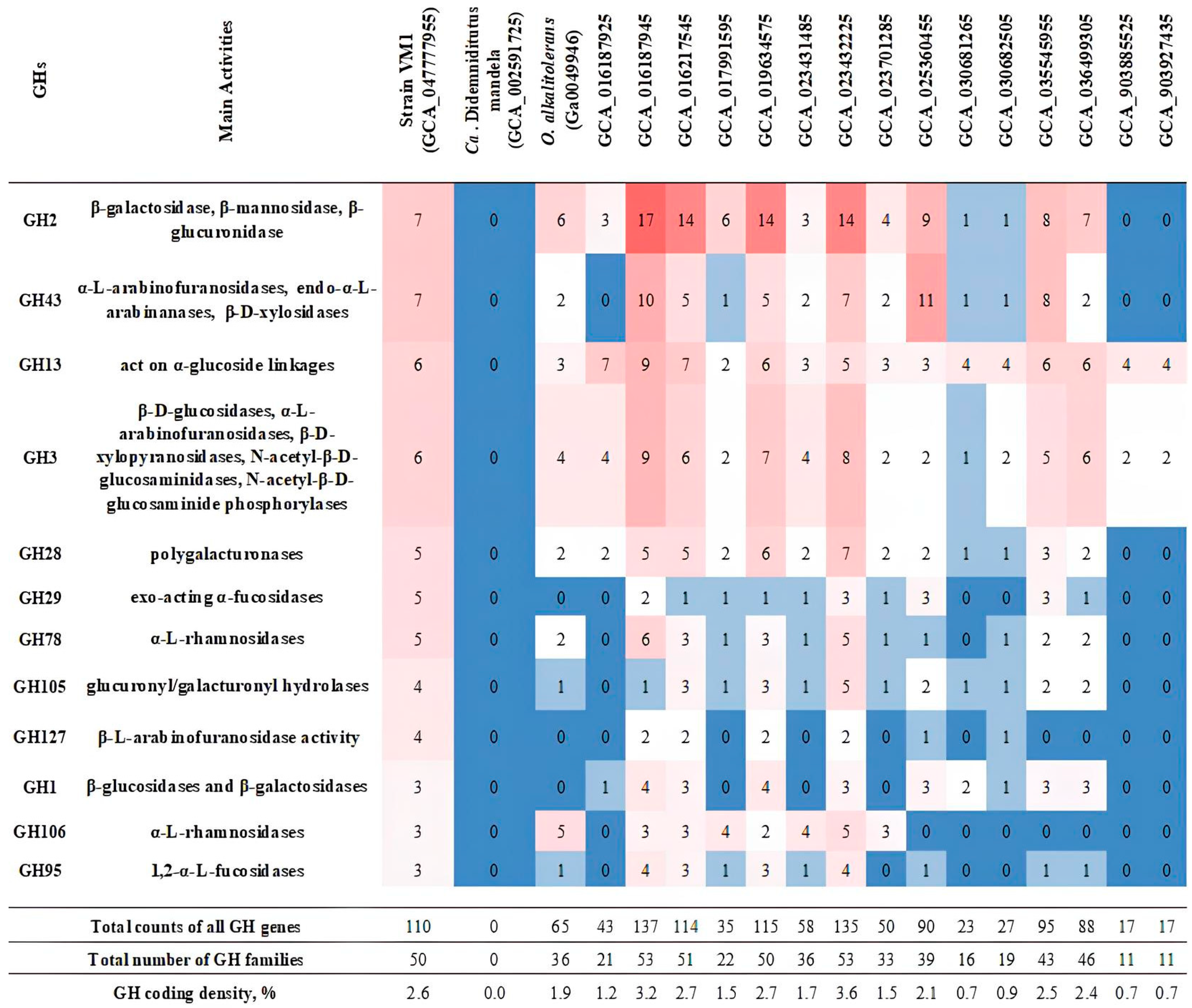 Microorganisms 13 01922 g006 Microorganisms 13 01922 g006