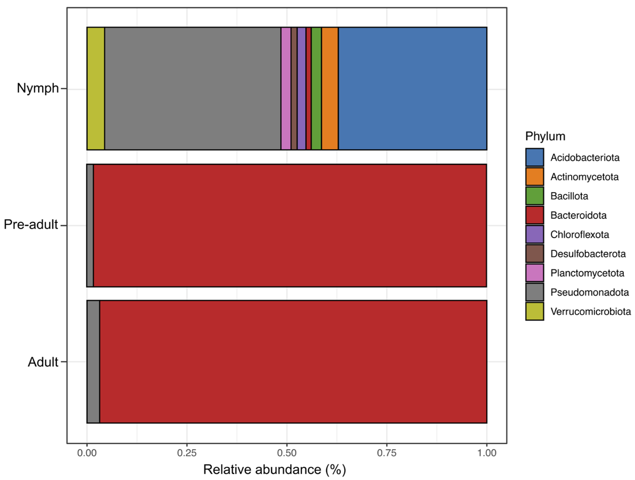 Microorganisms 13 01930 g004 Microorganisms 13 01930 g004