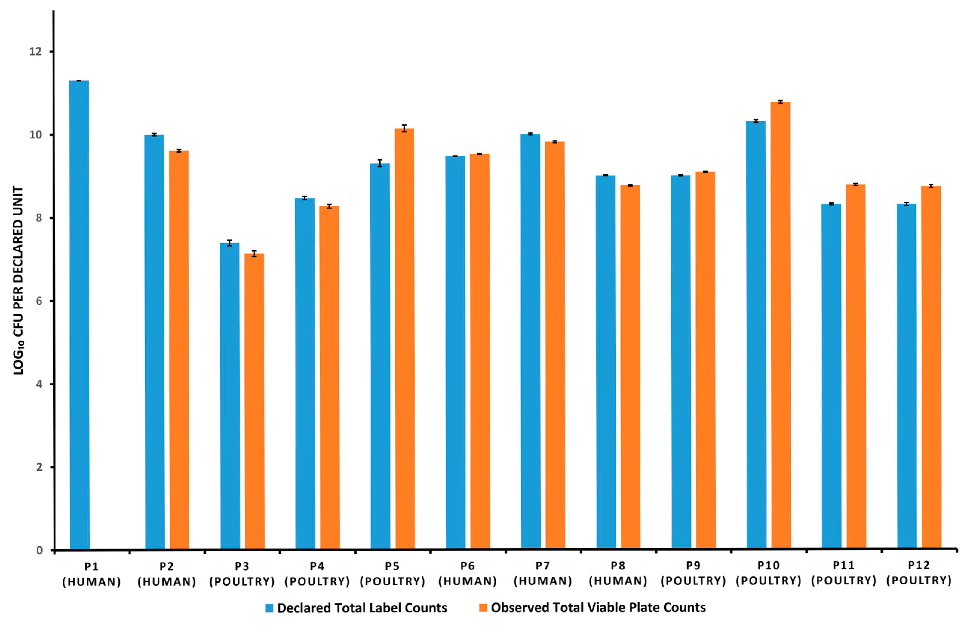 Microorganisms 13 01933 g001 Microorganisms 13 01933 g001