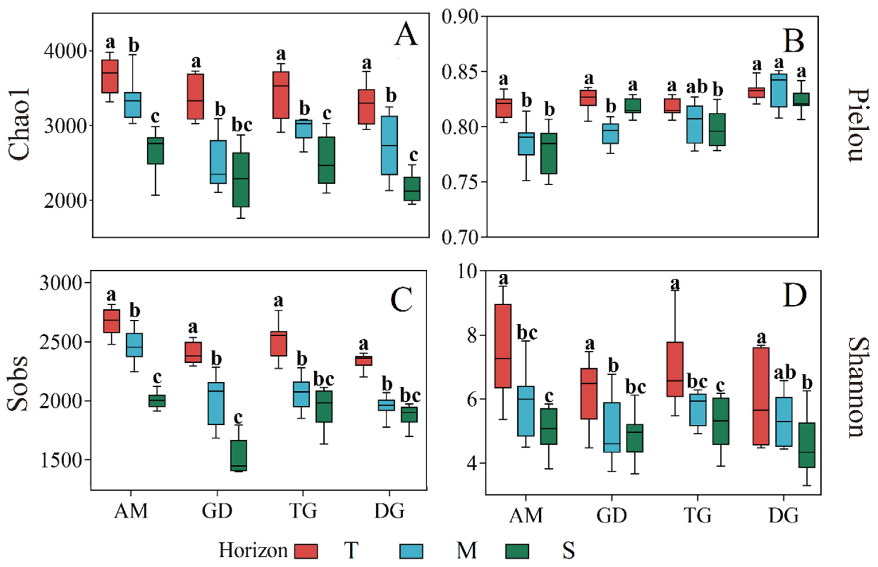 Microorganisms 13 01934 g002 Microorganisms 13 01934 g002