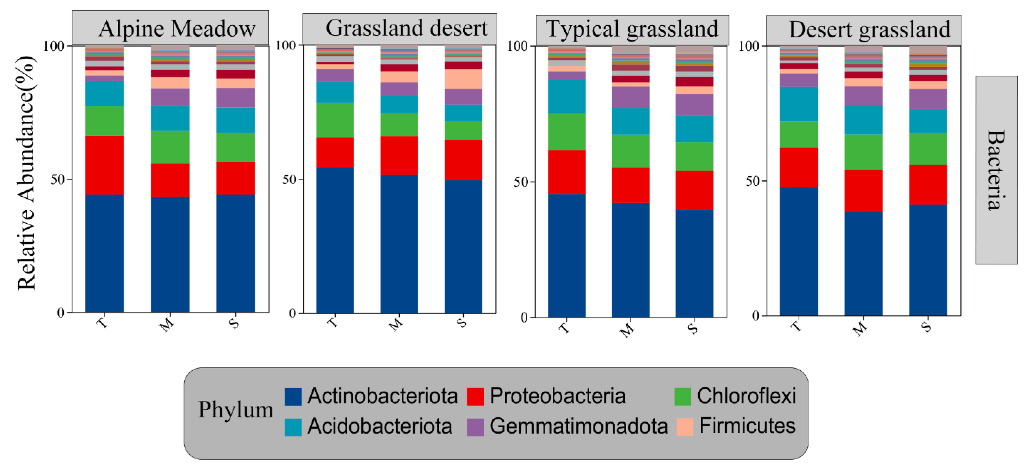 Microorganisms 13 01934 g003 Microorganisms 13 01934 g003