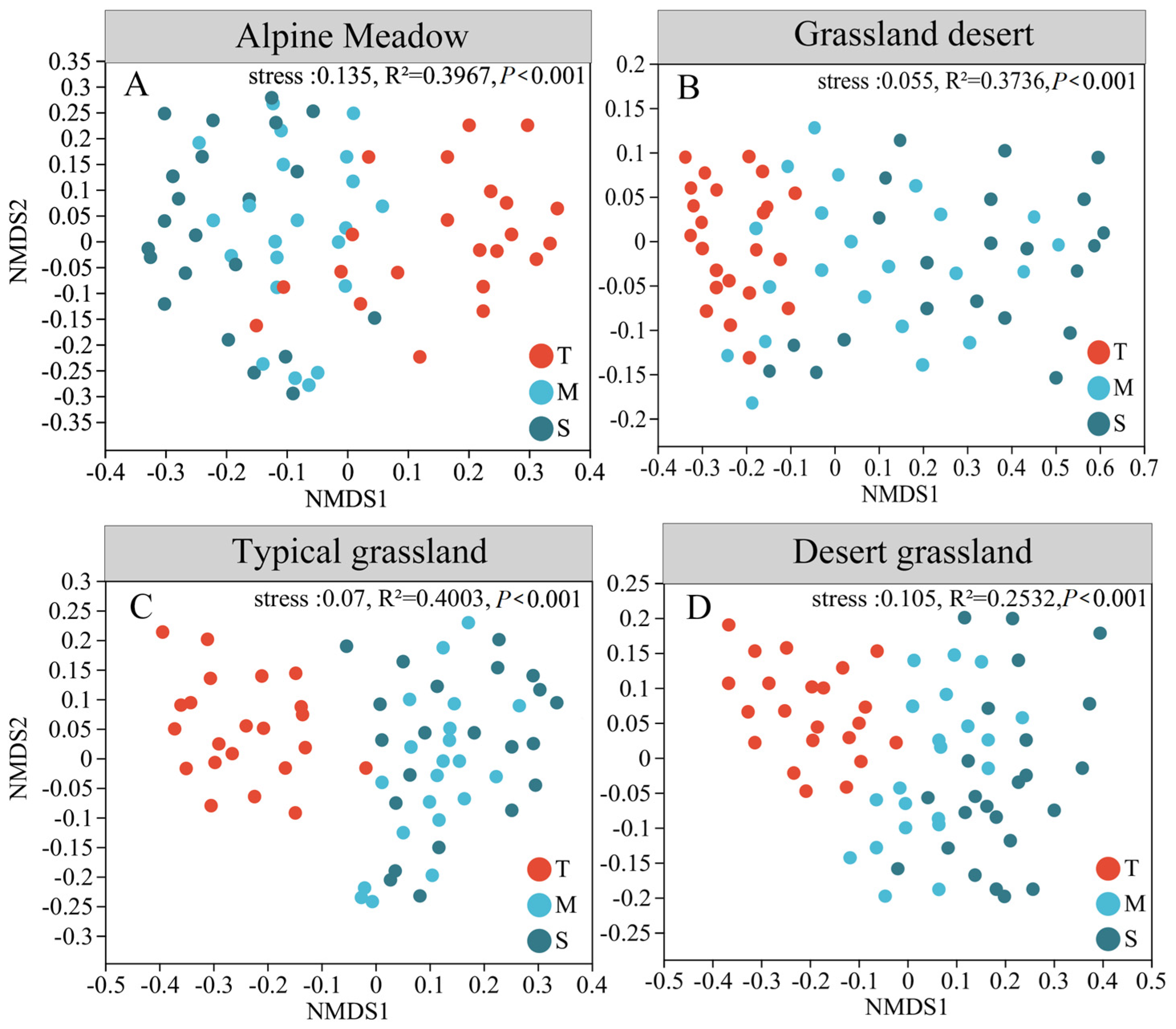 Microorganisms 13 01934 g004 Microorganisms 13 01934 g004