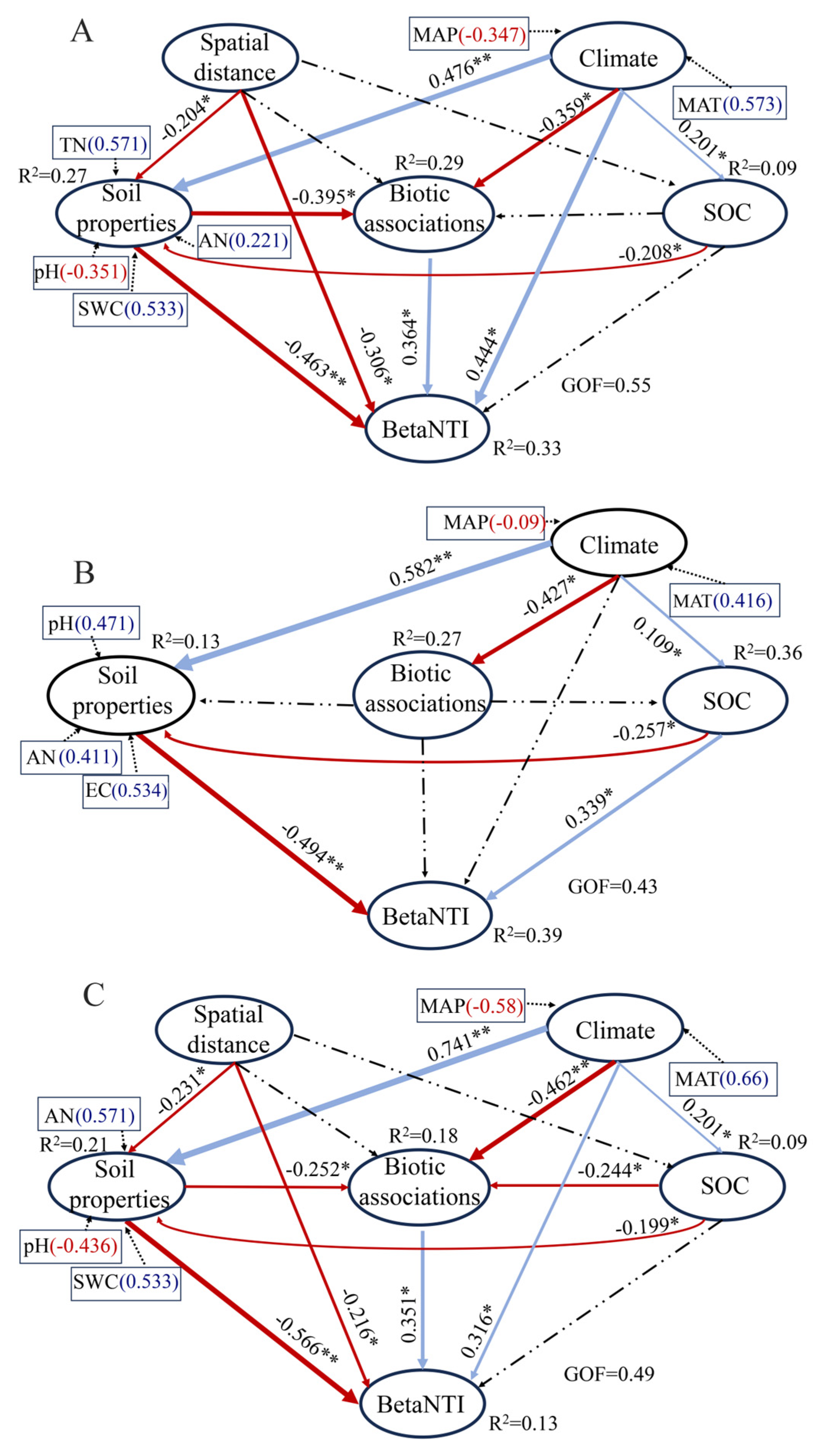 Microorganisms 13 01934 g008 Microorganisms 13 01934 g008