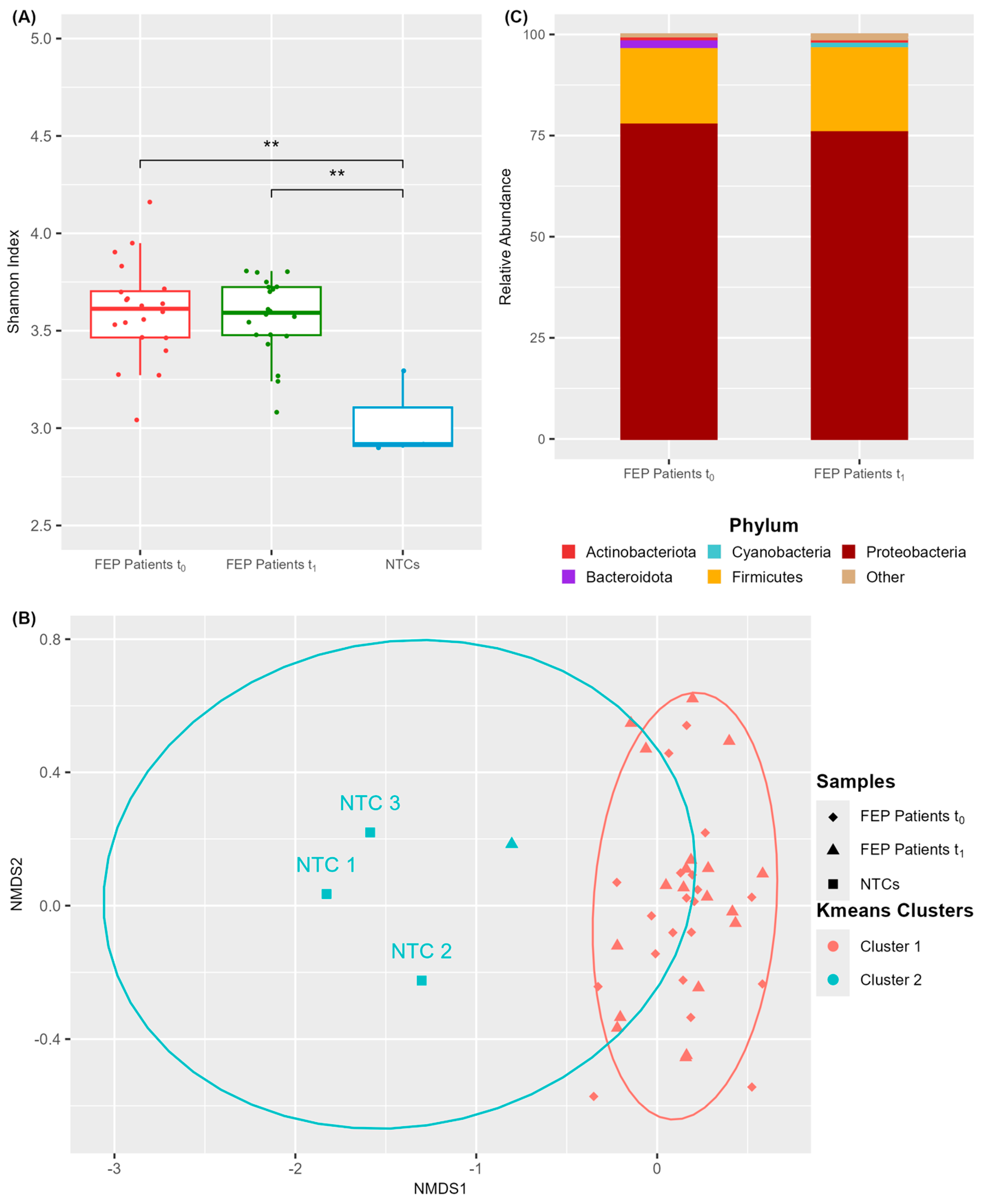 Microorganisms 13 01935 g001 Microorganisms 13 01935 g001