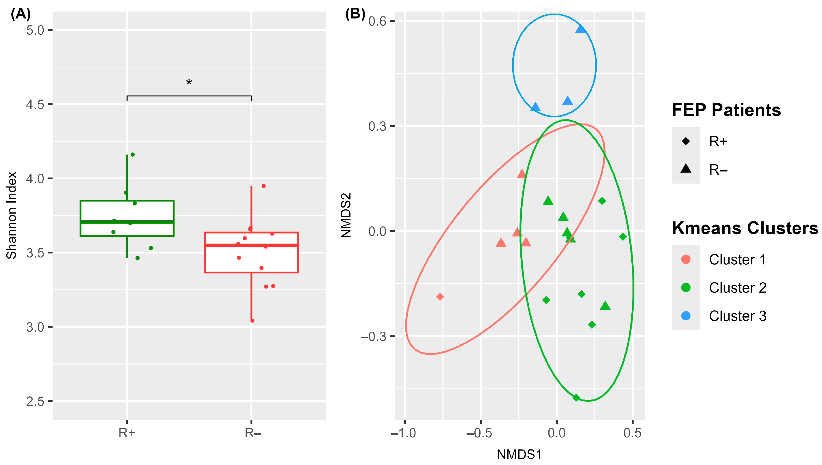 Microorganisms 13 01935 g002 Microorganisms 13 01935 g002