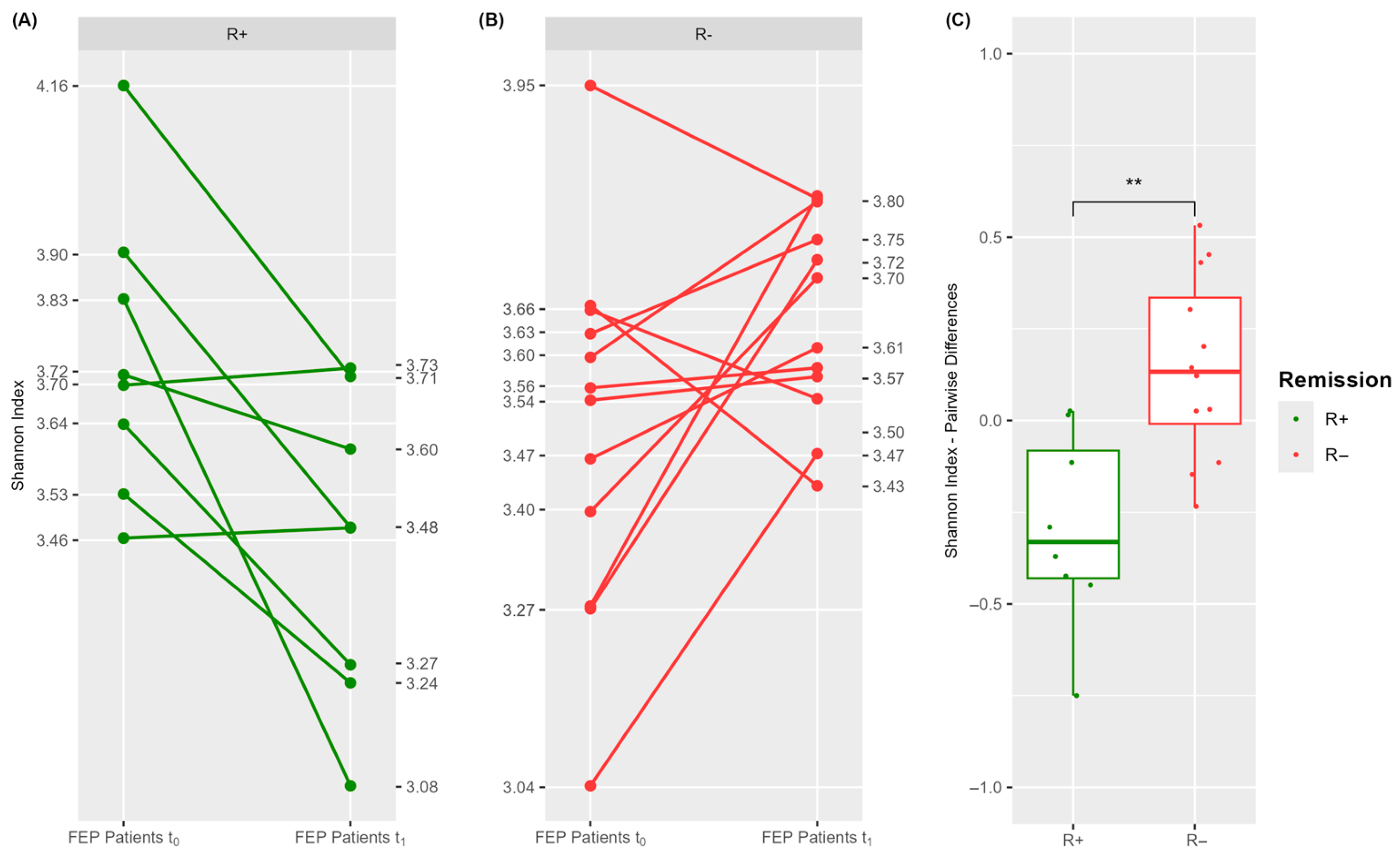Microorganisms 13 01935 g003 Microorganisms 13 01935 g003