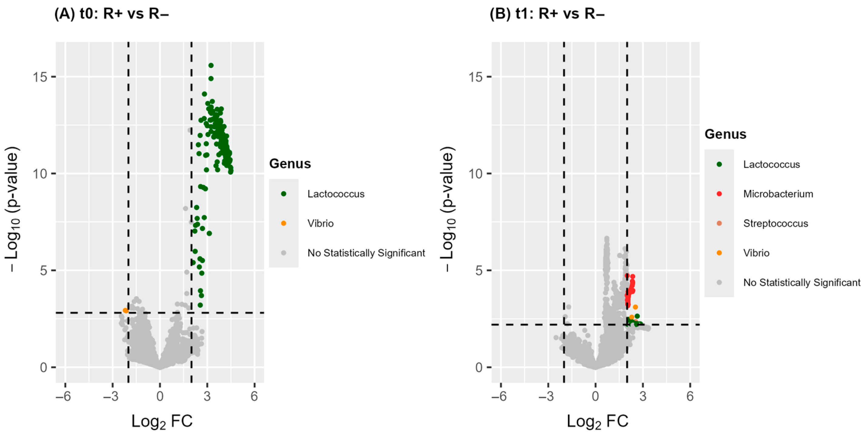 Microorganisms 13 01935 g004 Microorganisms 13 01935 g004