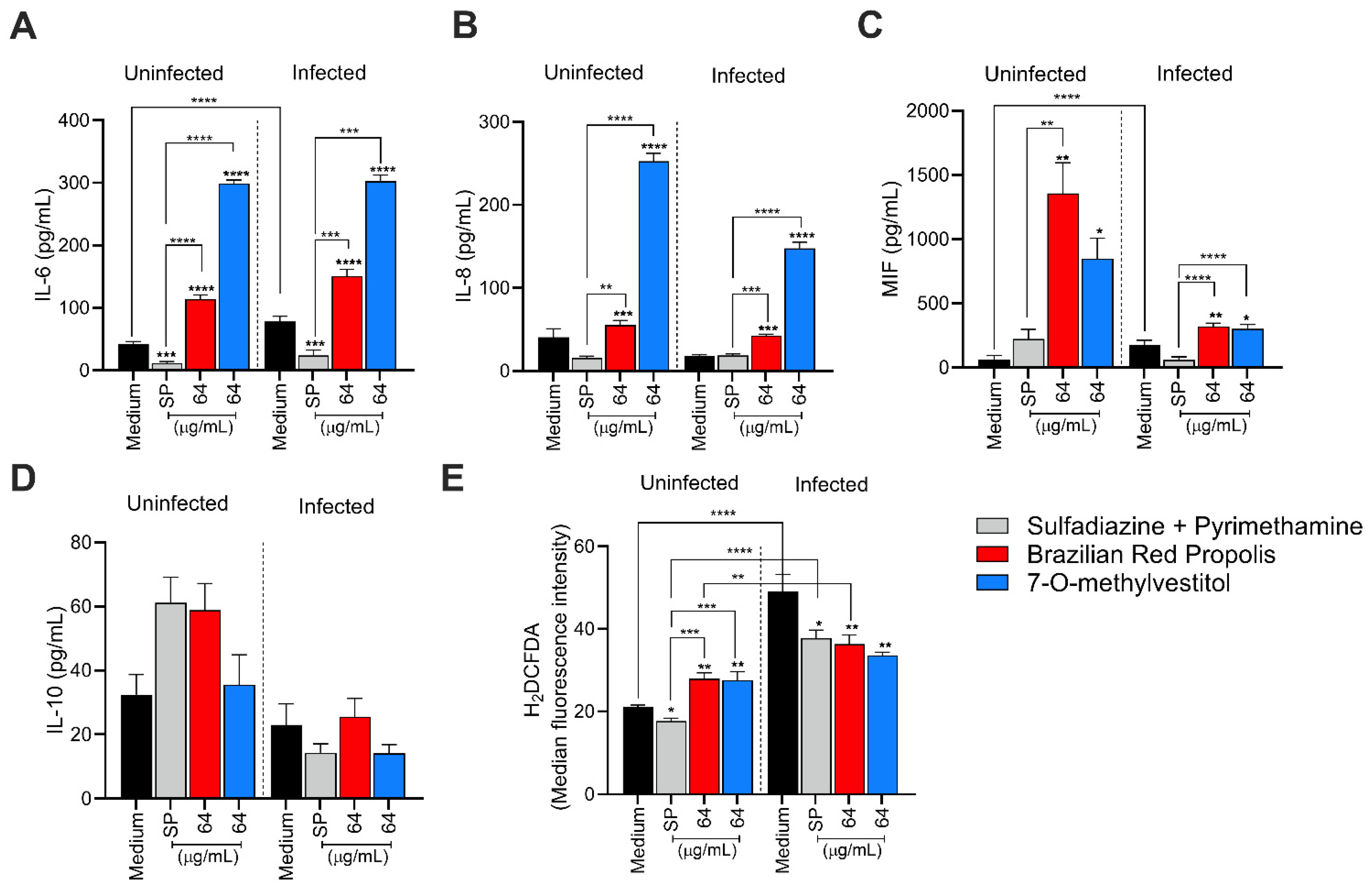 Microorganisms 13 01937 g004