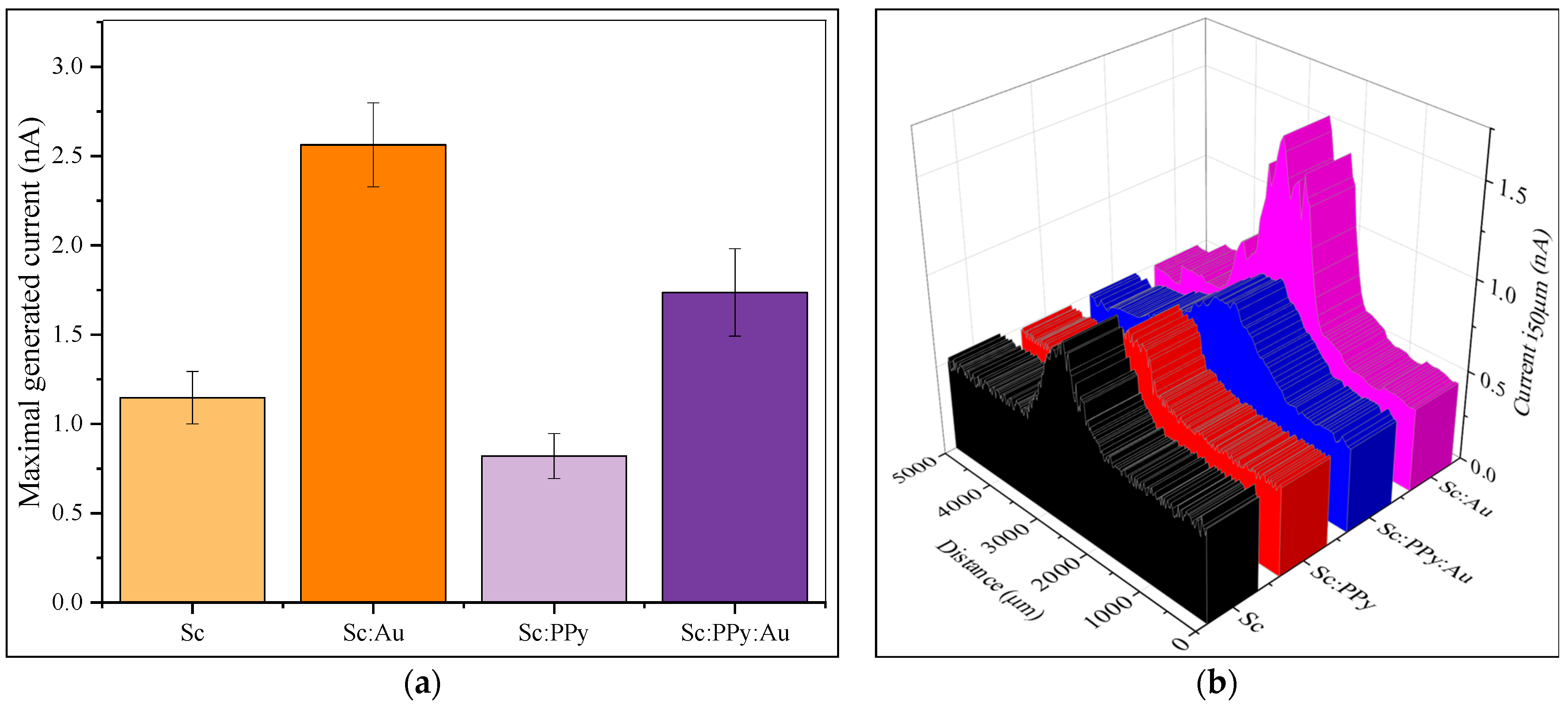 Microorganisms 13 01938 g005