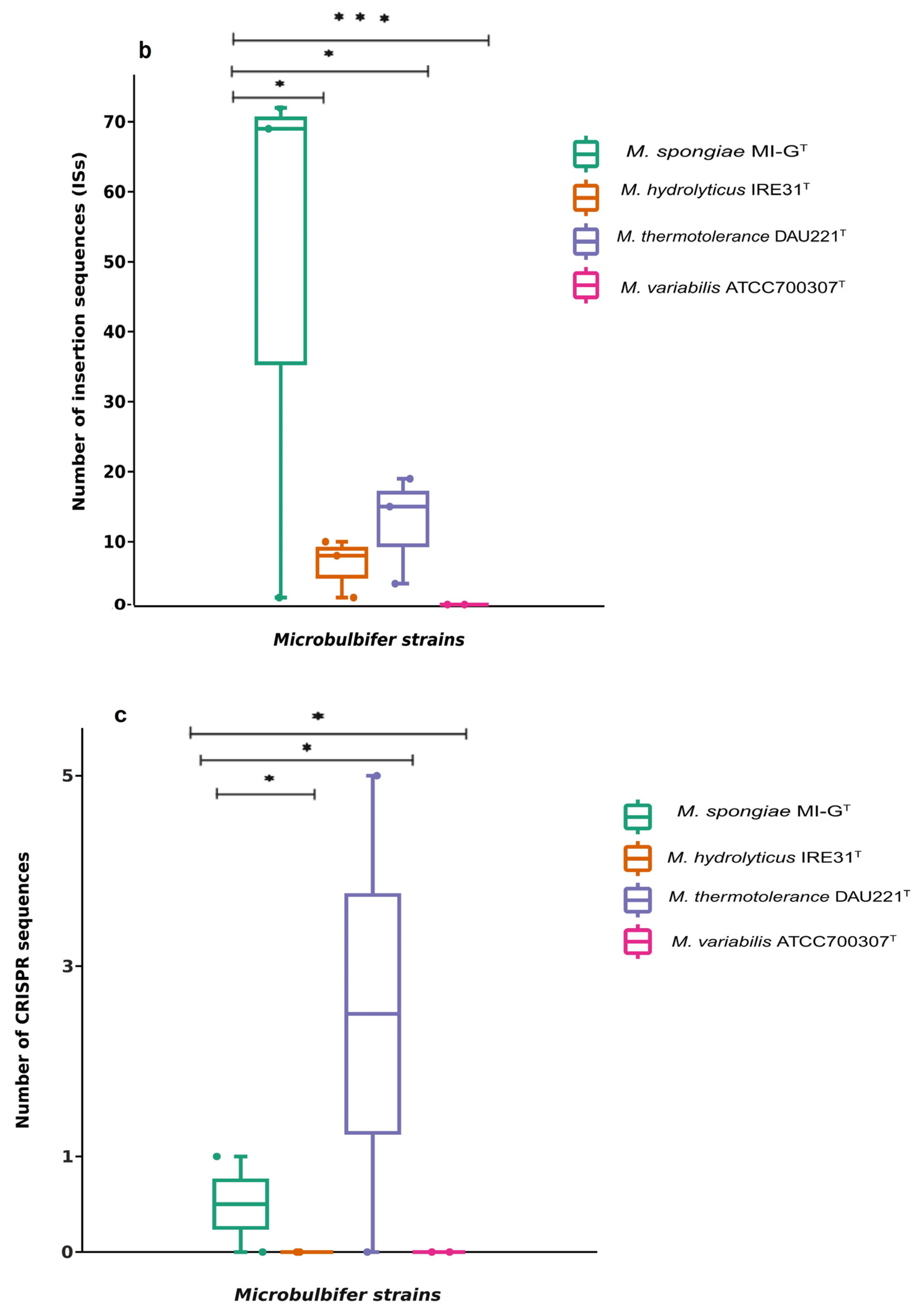 Microorganisms 13 01940 g002b