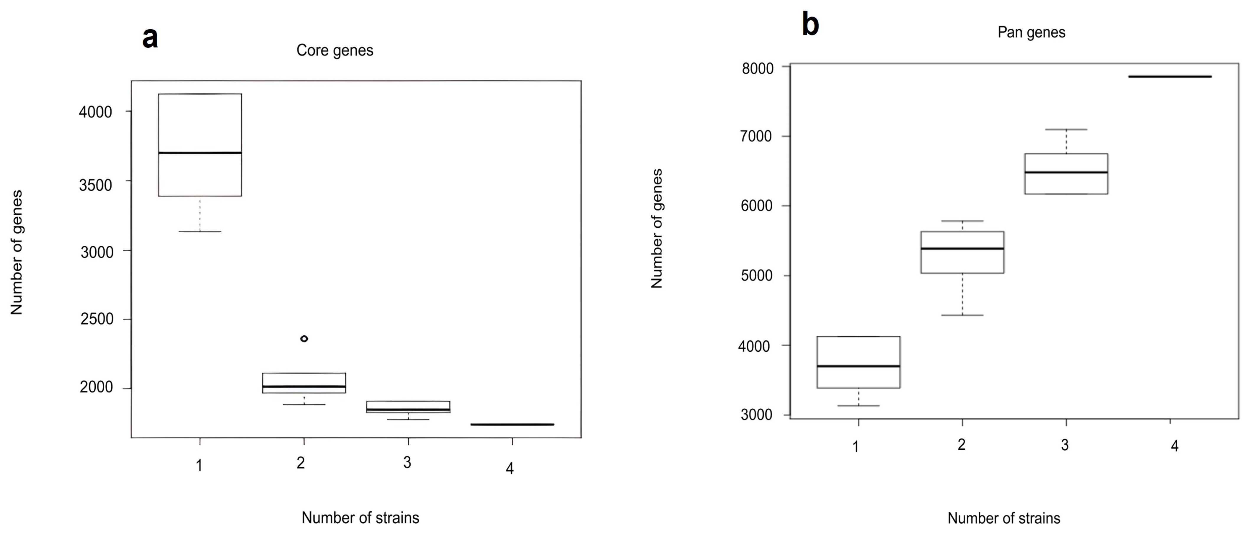 Microorganisms 13 01940 g007
