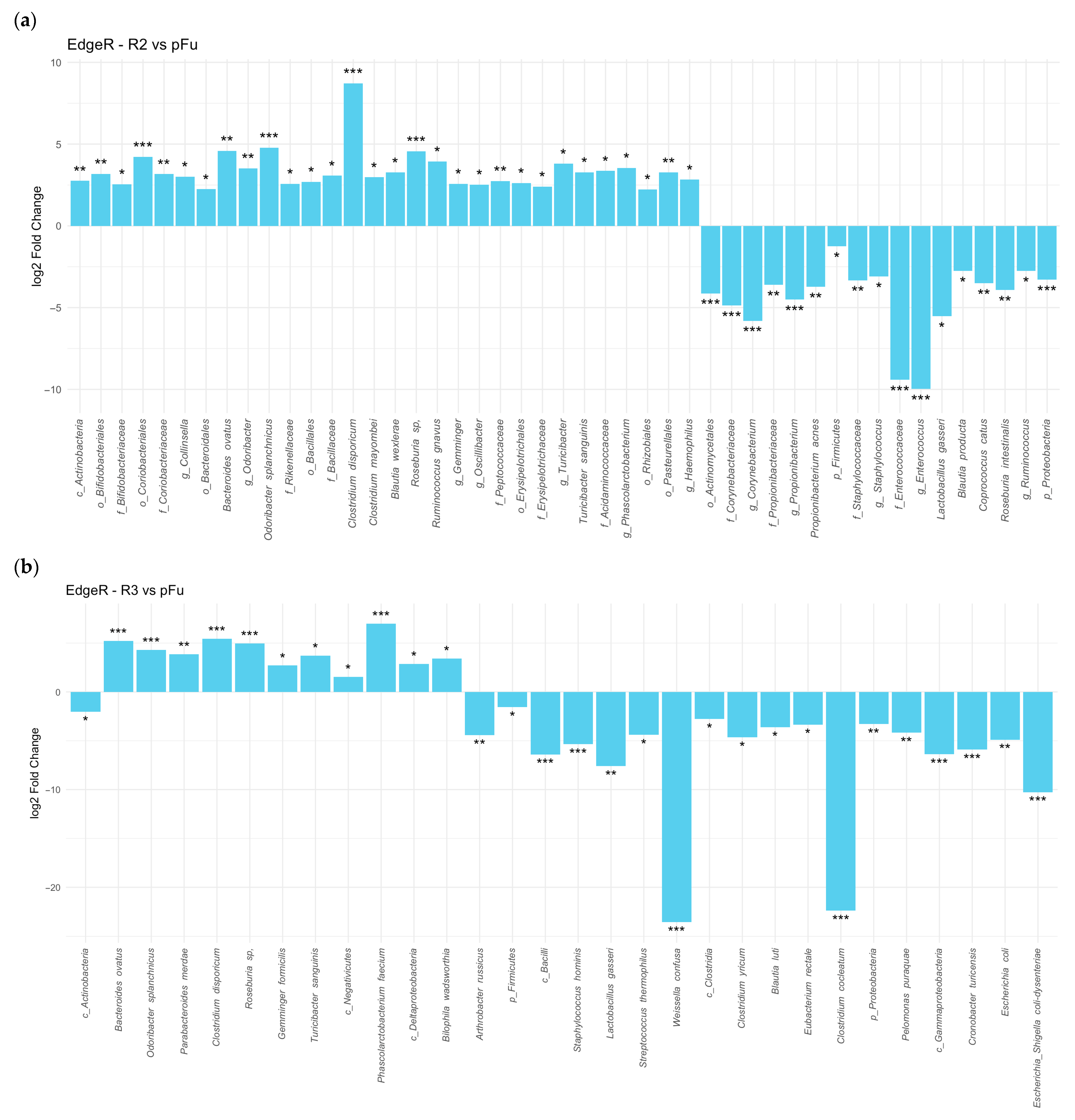 Microorganisms 13 01941 g003