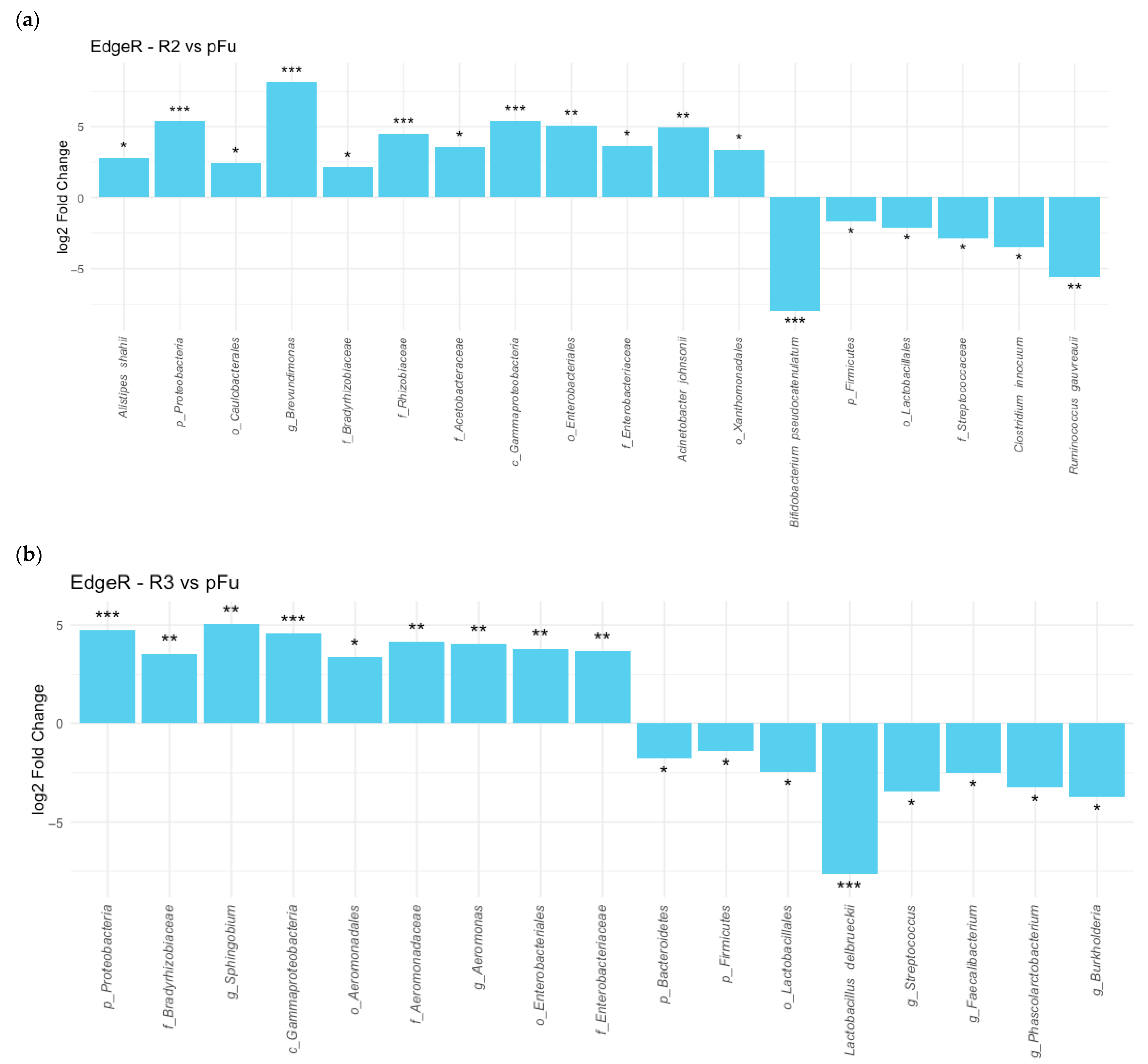Microorganisms 13 01941 g004