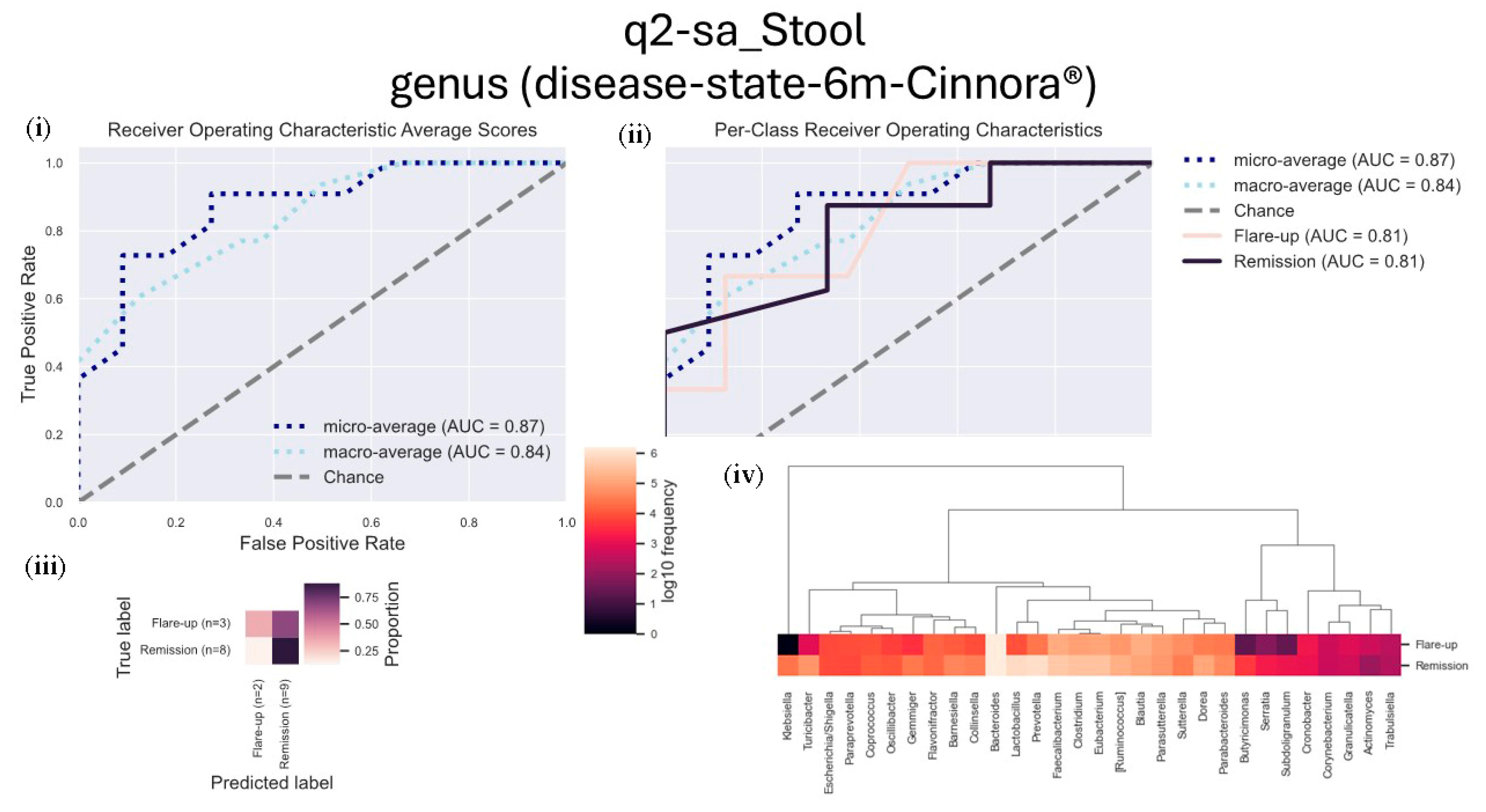 Microorganisms 13 01941 g005