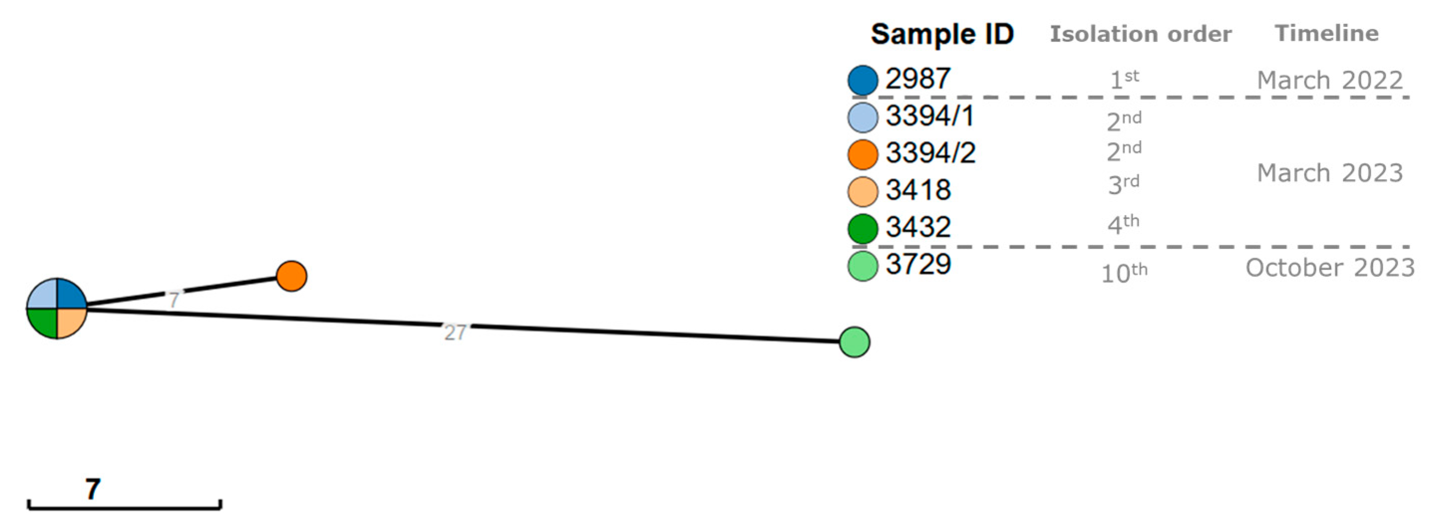 Microorganisms 13 01946 g004 Microorganisms 13 01946 g004