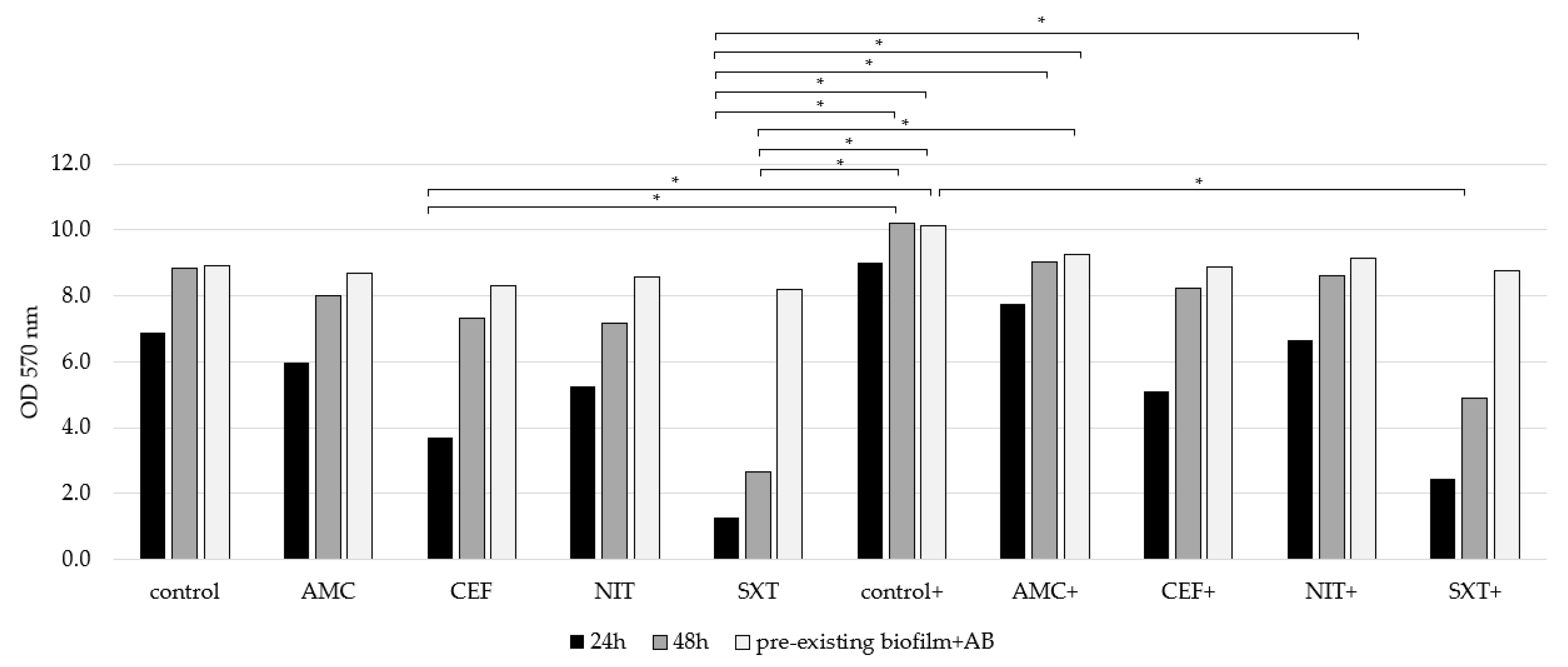 Microorganisms 13 01946 g006 Microorganisms 13 01946 g006