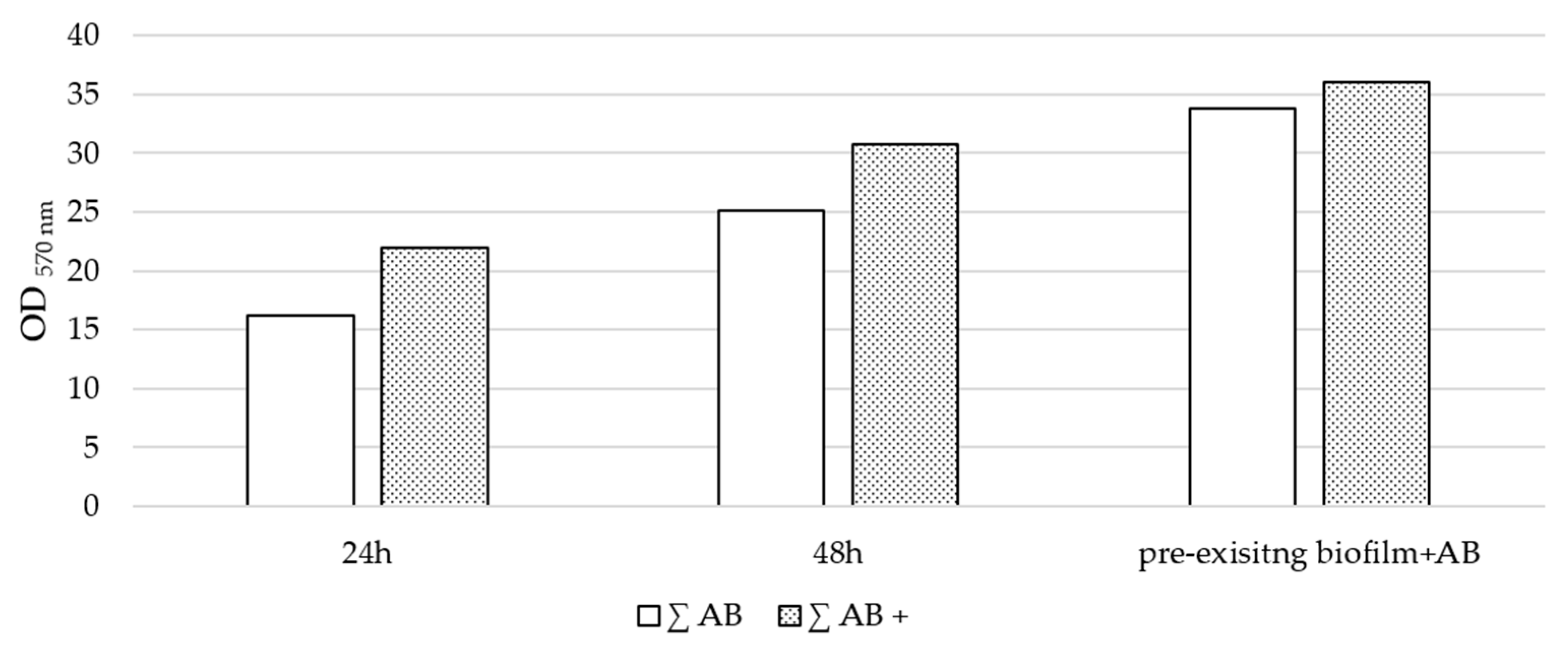 Microorganisms 13 01946 g007 Microorganisms 13 01946 g007
