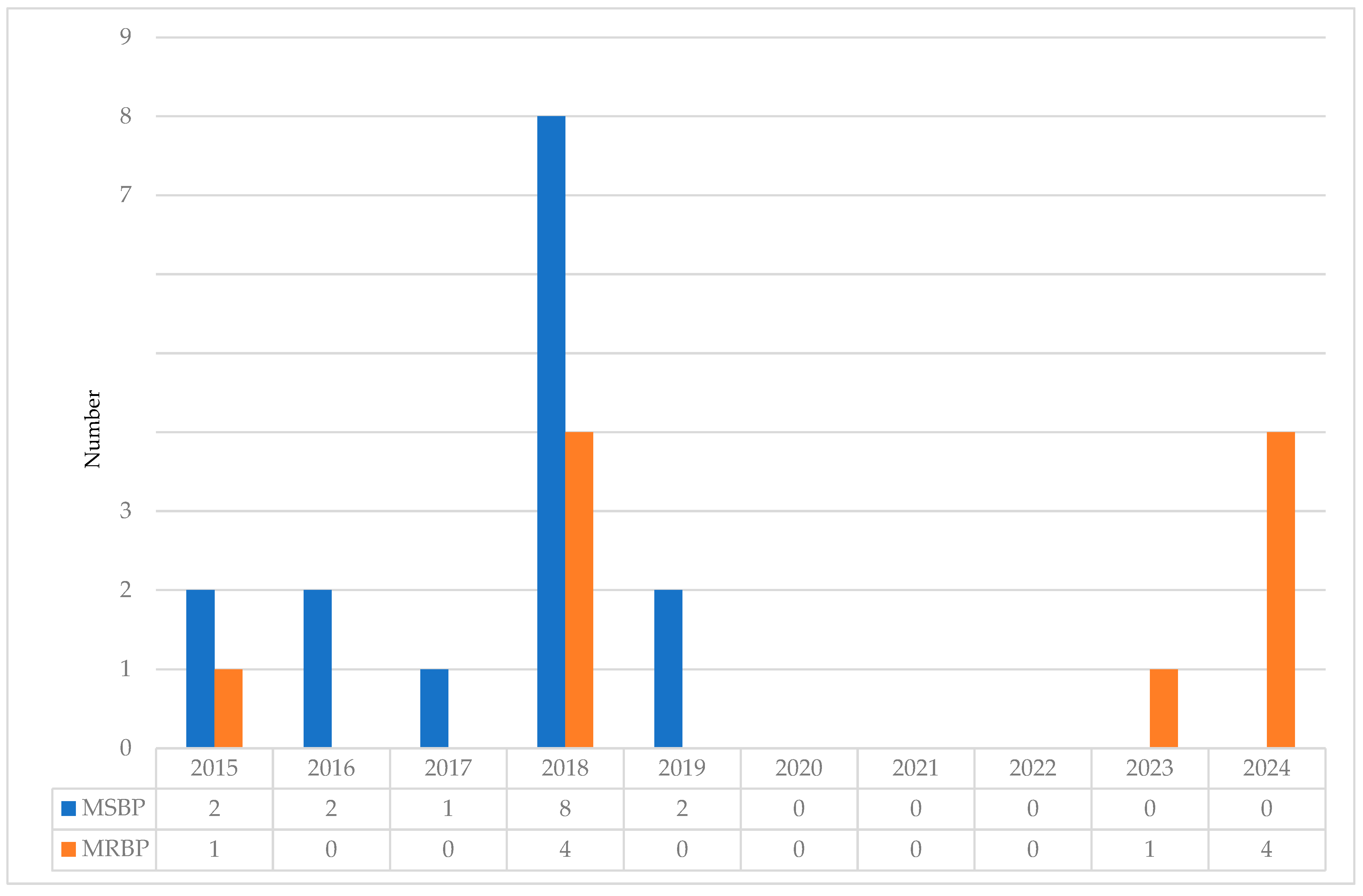 Microorganisms 13 01947 g001 Microorganisms 13 01947 g001