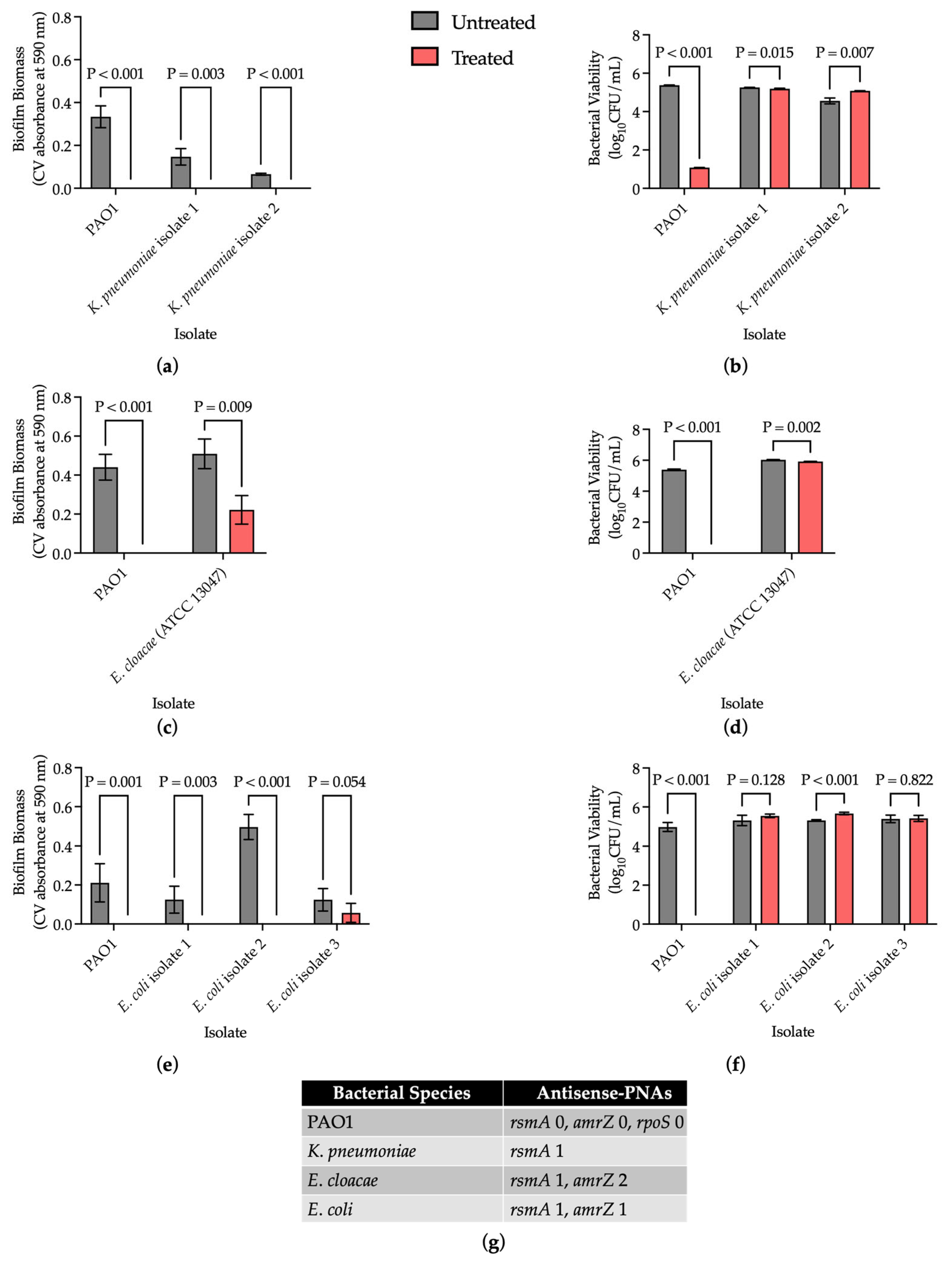 Microorganisms 13 01948 g002 Microorganisms 13 01948 g002
