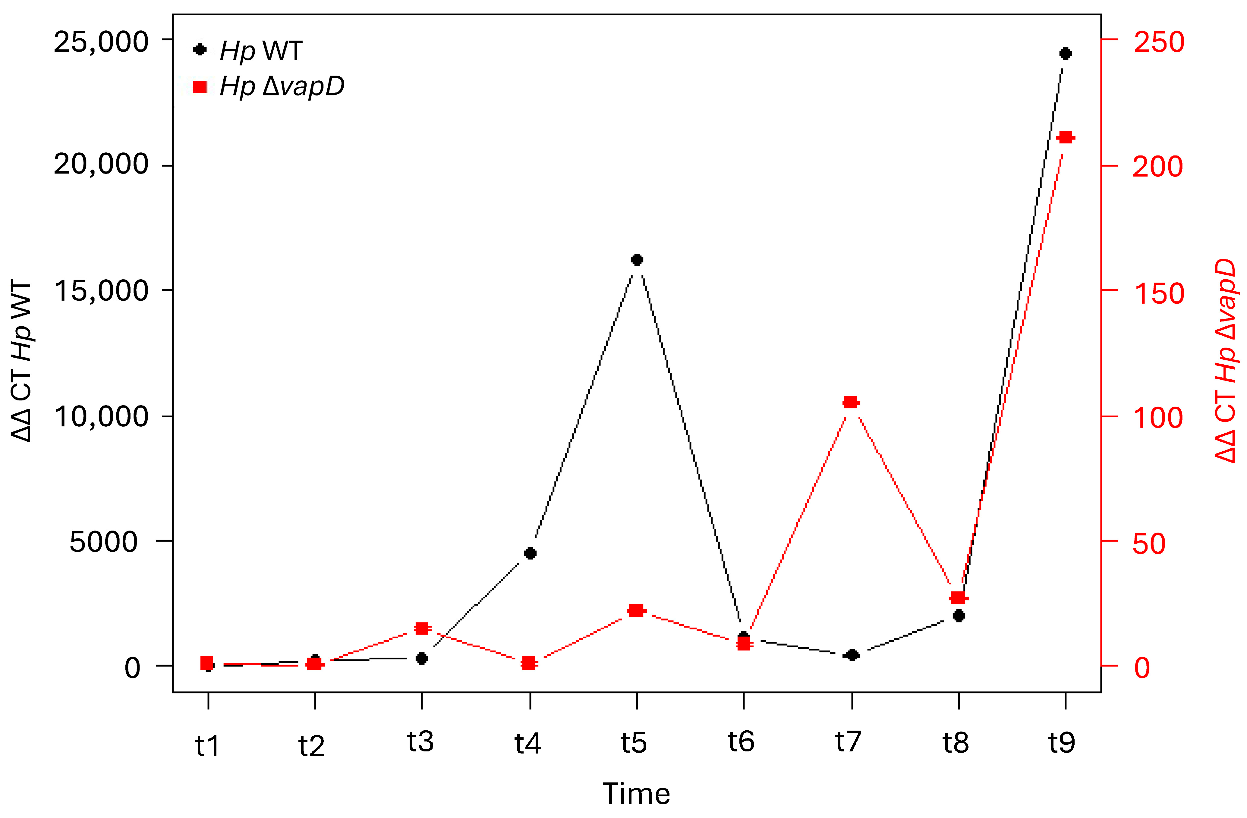 Microorganisms 13 01952 g004 Microorganisms 13 01952 g004