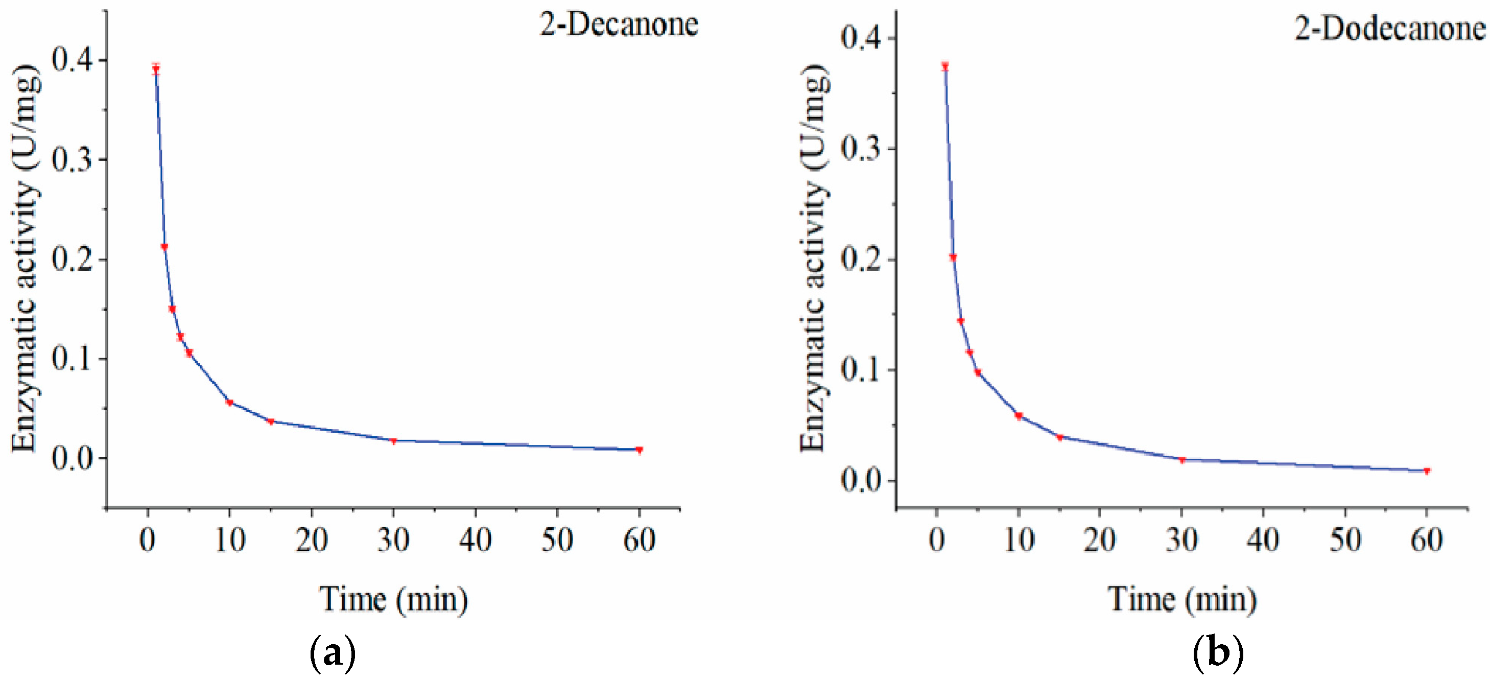 Microorganisms 13 01953 g007 Microorganisms 13 01953 g007