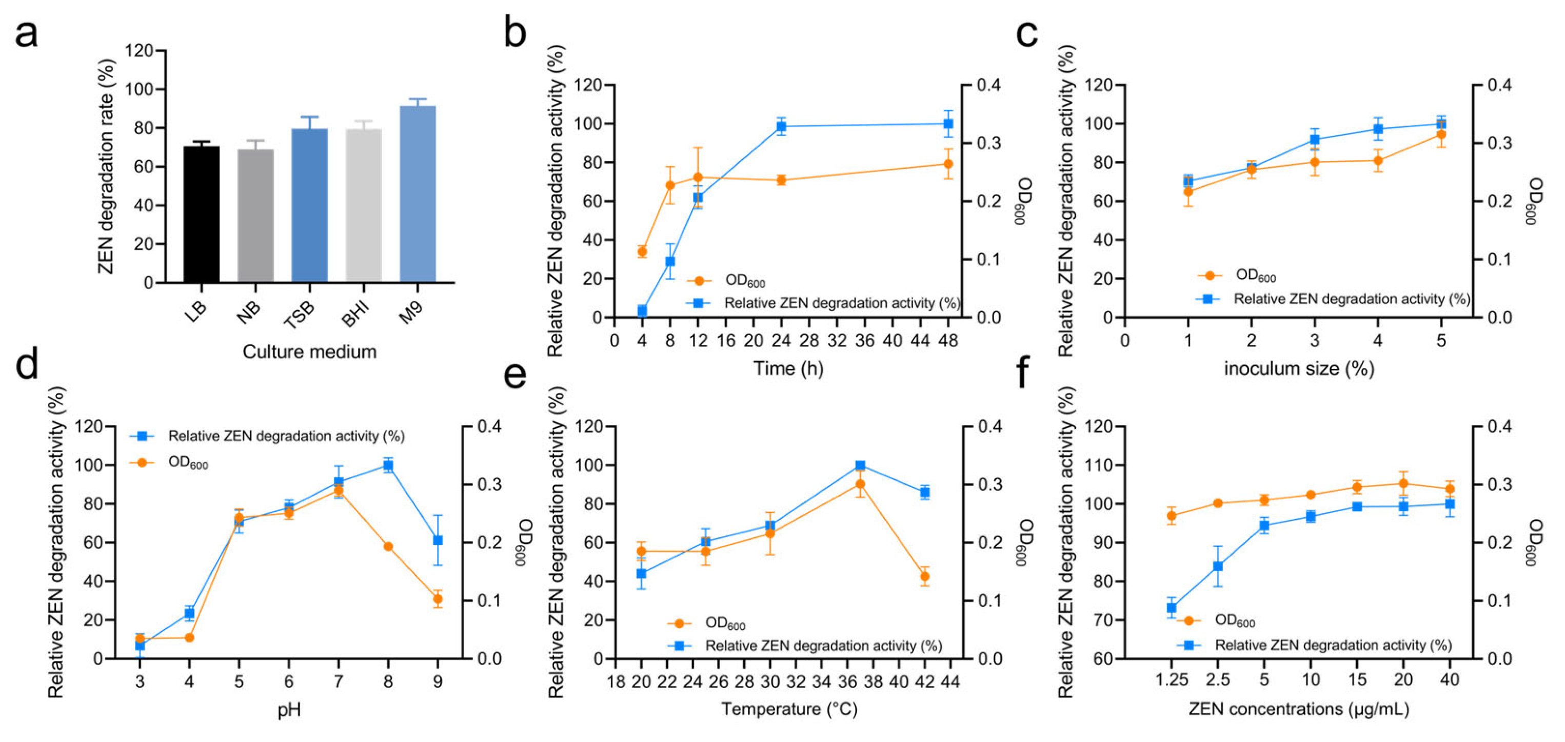 Microorganisms 13 01954 g003 Microorganisms 13 01954 g003