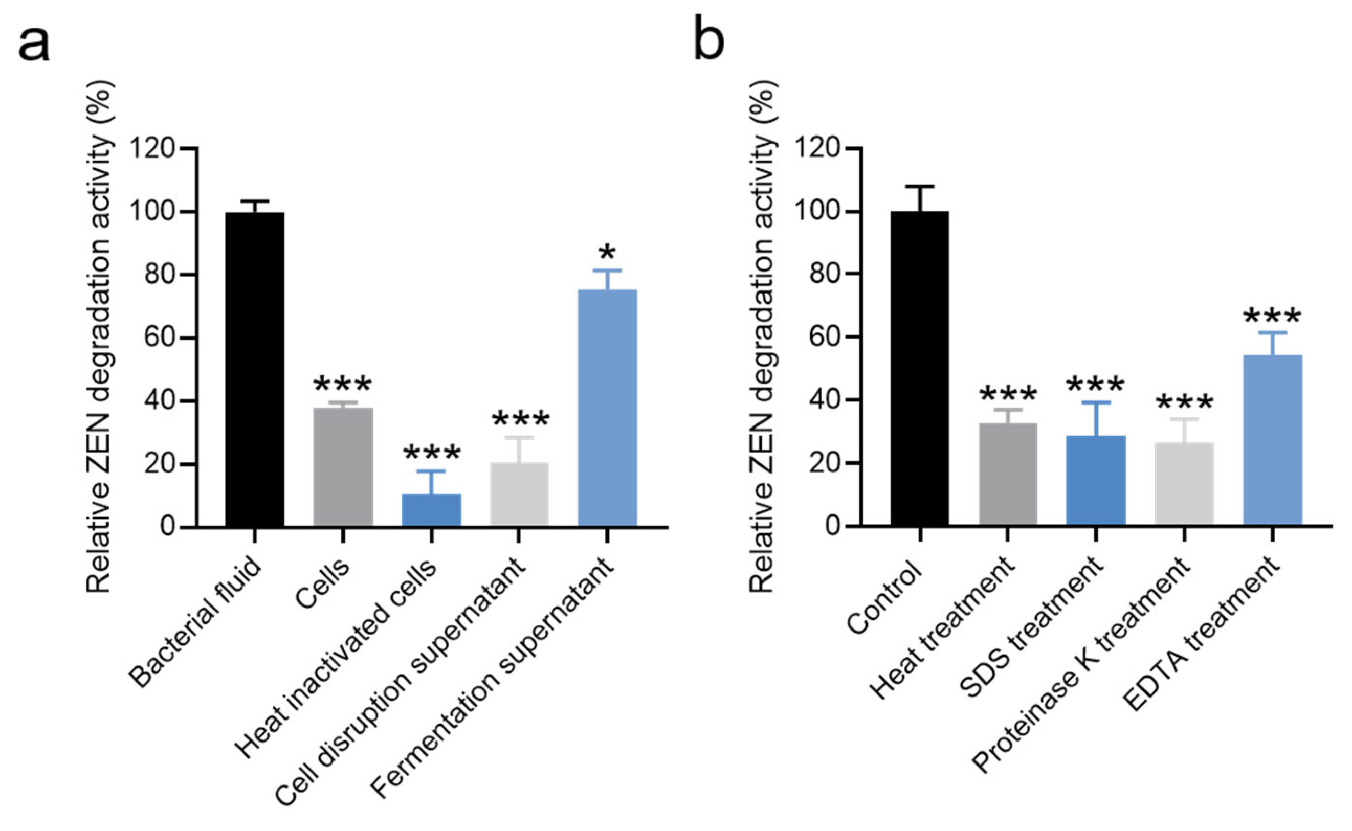 Microorganisms 13 01954 g004 Microorganisms 13 01954 g004