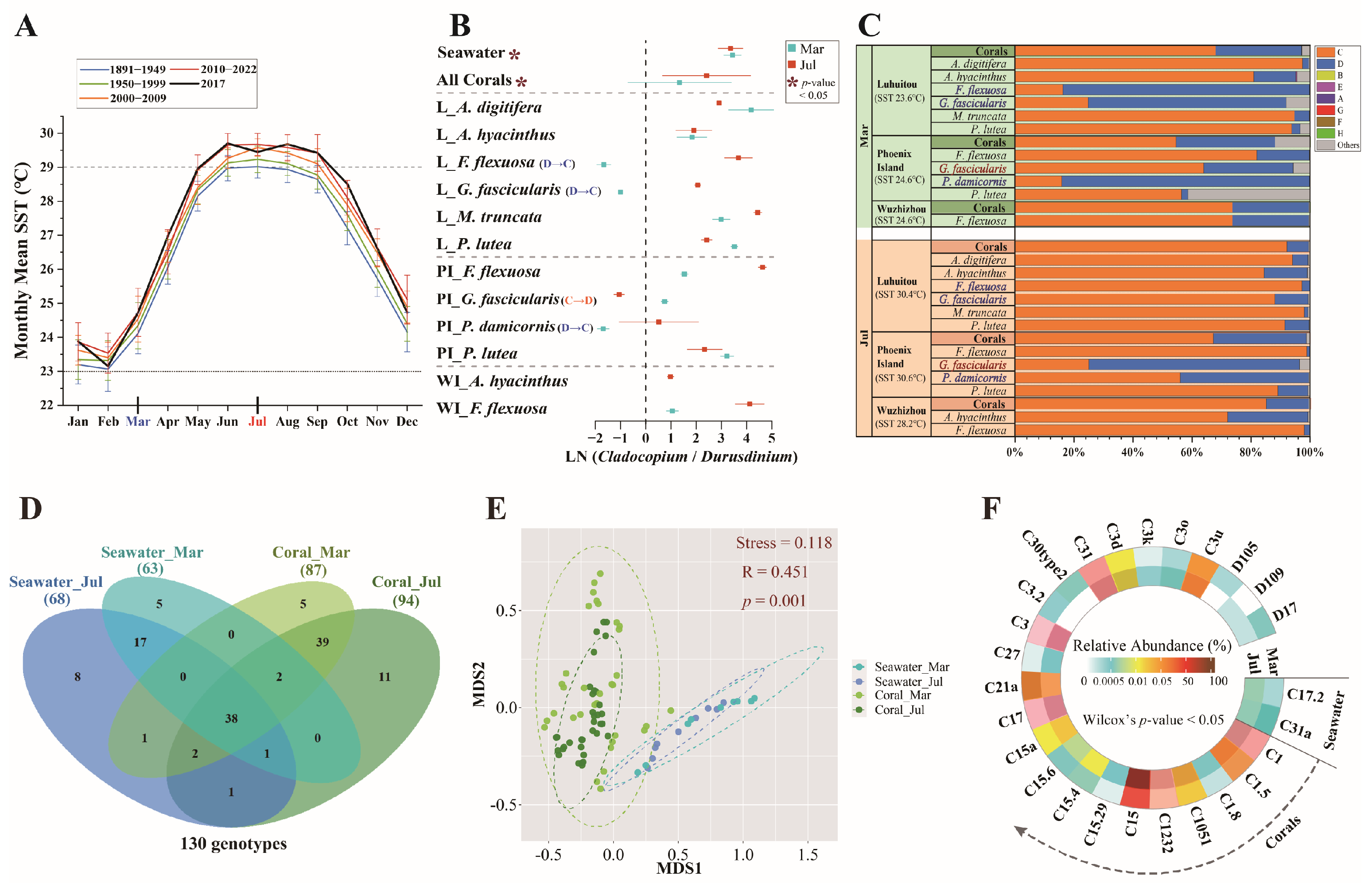 Microorganisms 13 01958 g001 Microorganisms 13 01958 g001