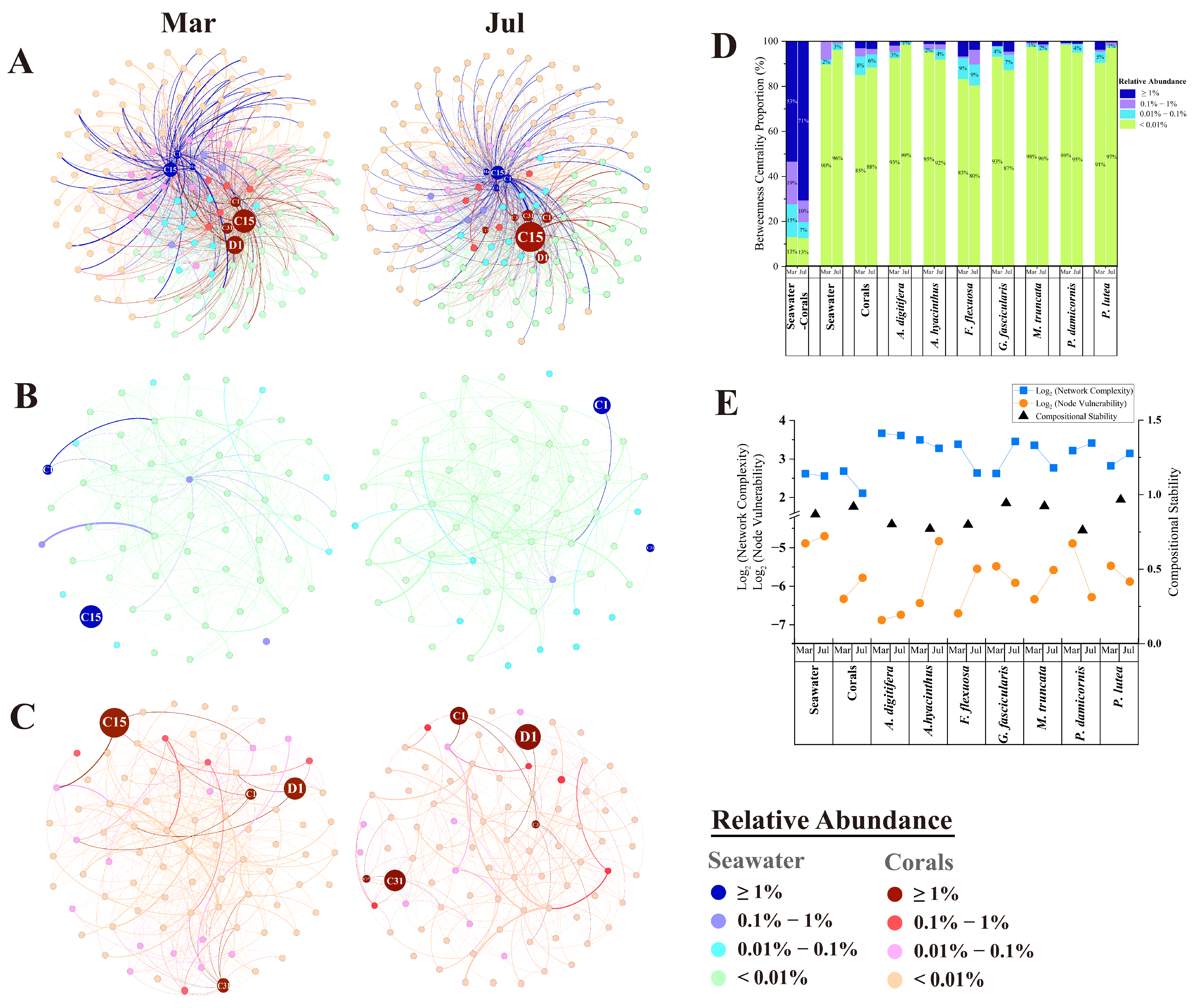 Microorganisms 13 01958 g003 Microorganisms 13 01958 g003