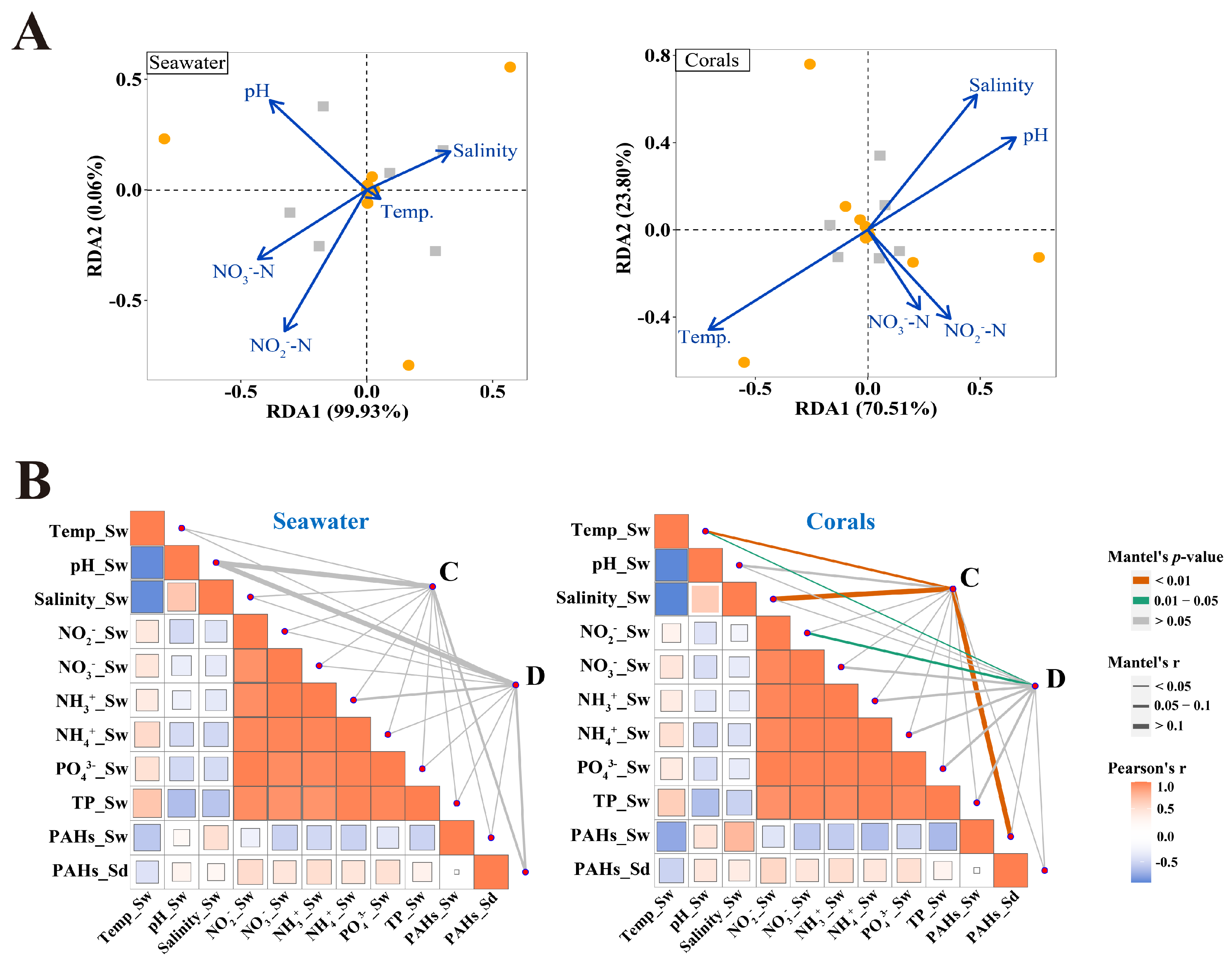 Microorganisms 13 01958 g004 Microorganisms 13 01958 g004