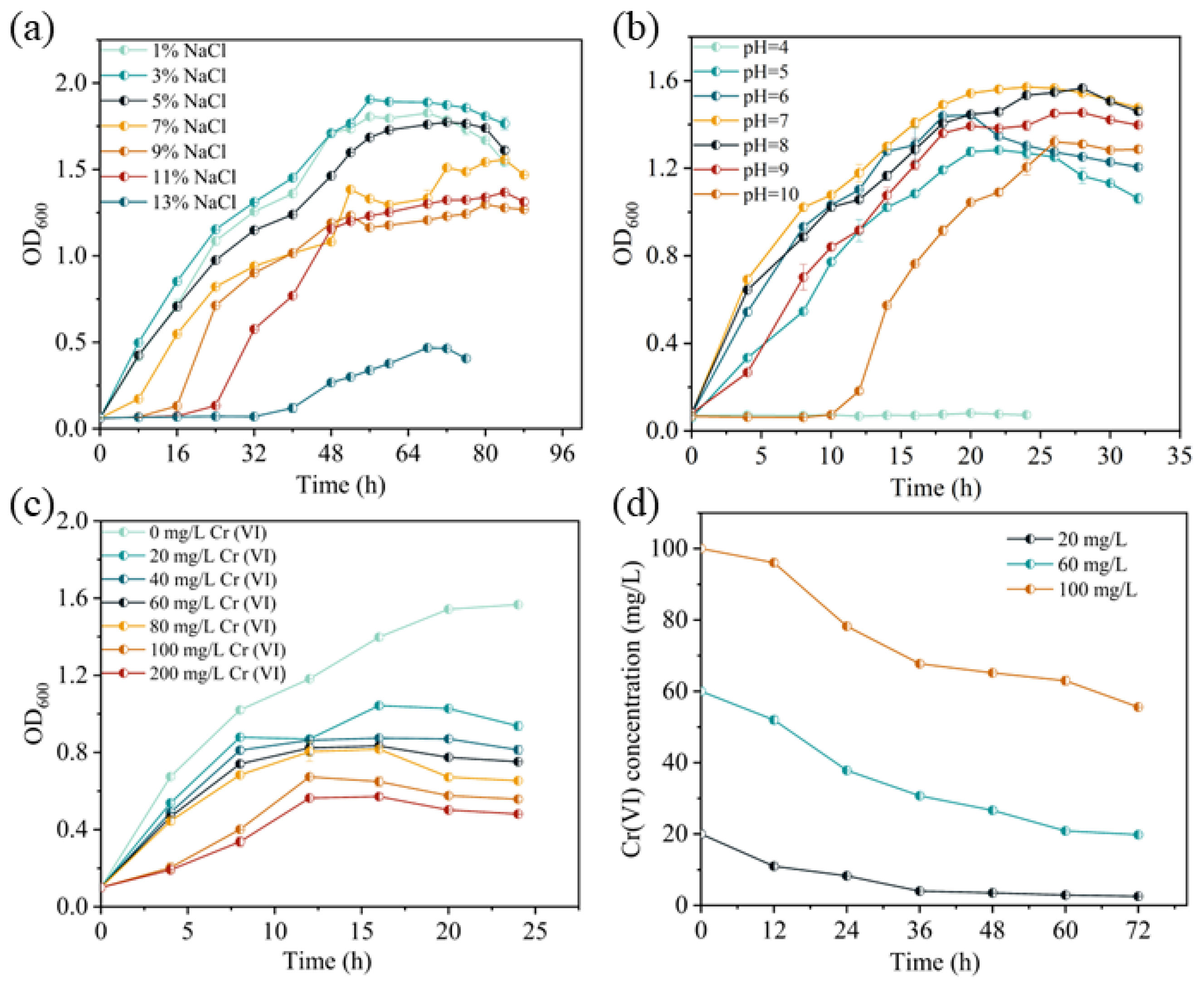 Microorganisms 13 01961 g001 Microorganisms 13 01961 g001