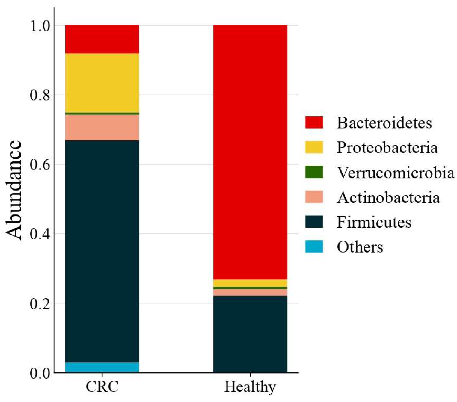 Microorganisms 13 01963 g001 Microorganisms 13 01963 g001