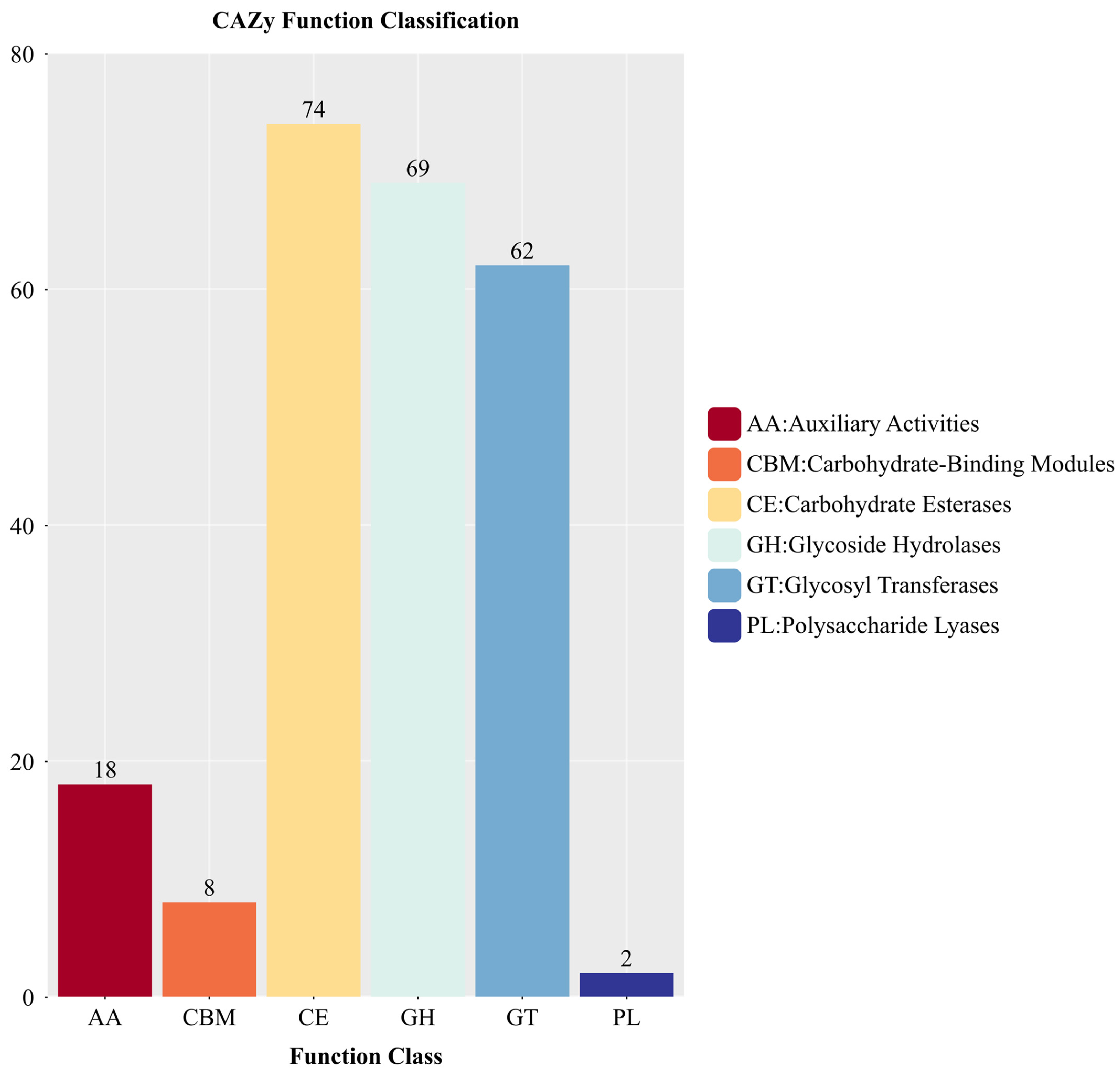 Microorganisms 13 01964 g011 Microorganisms 13 01964 g011