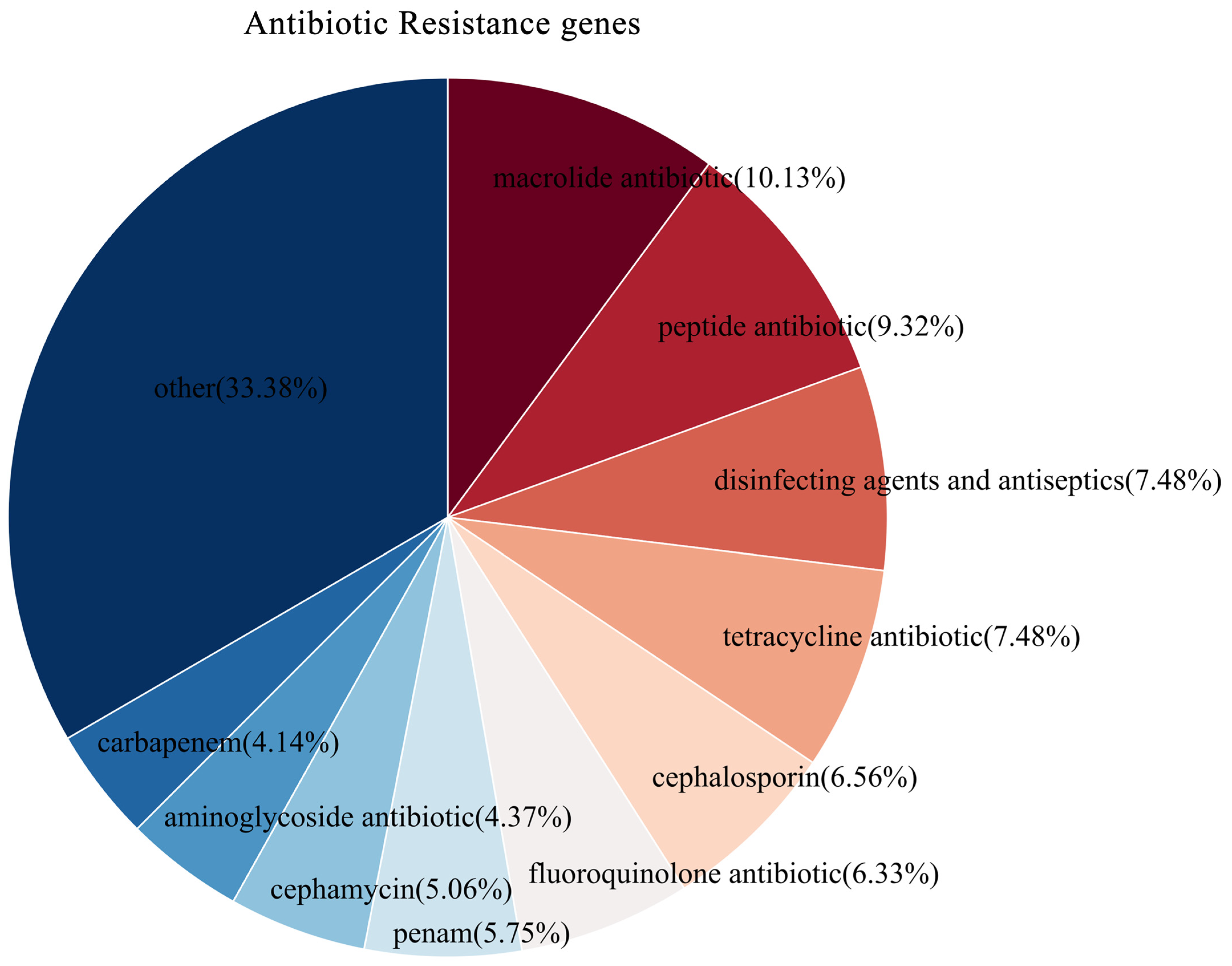 Microorganisms 13 01964 g012 Microorganisms 13 01964 g012