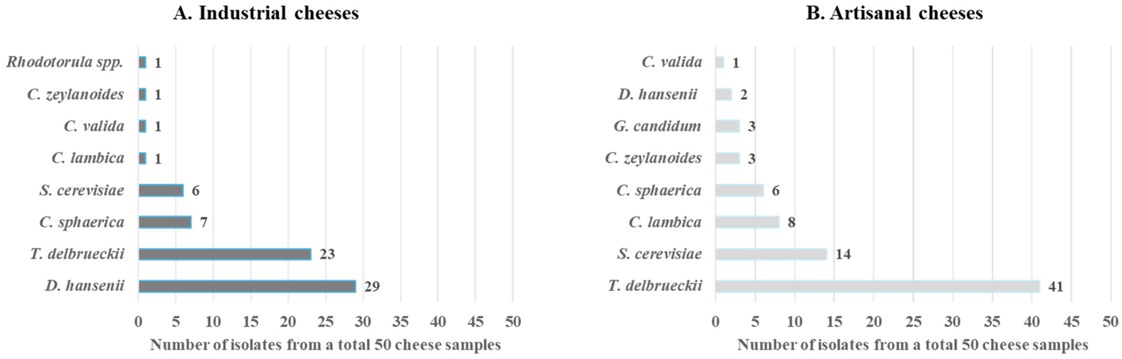 Microorganisms 13 01965 g001 Microorganisms 13 01965 g001