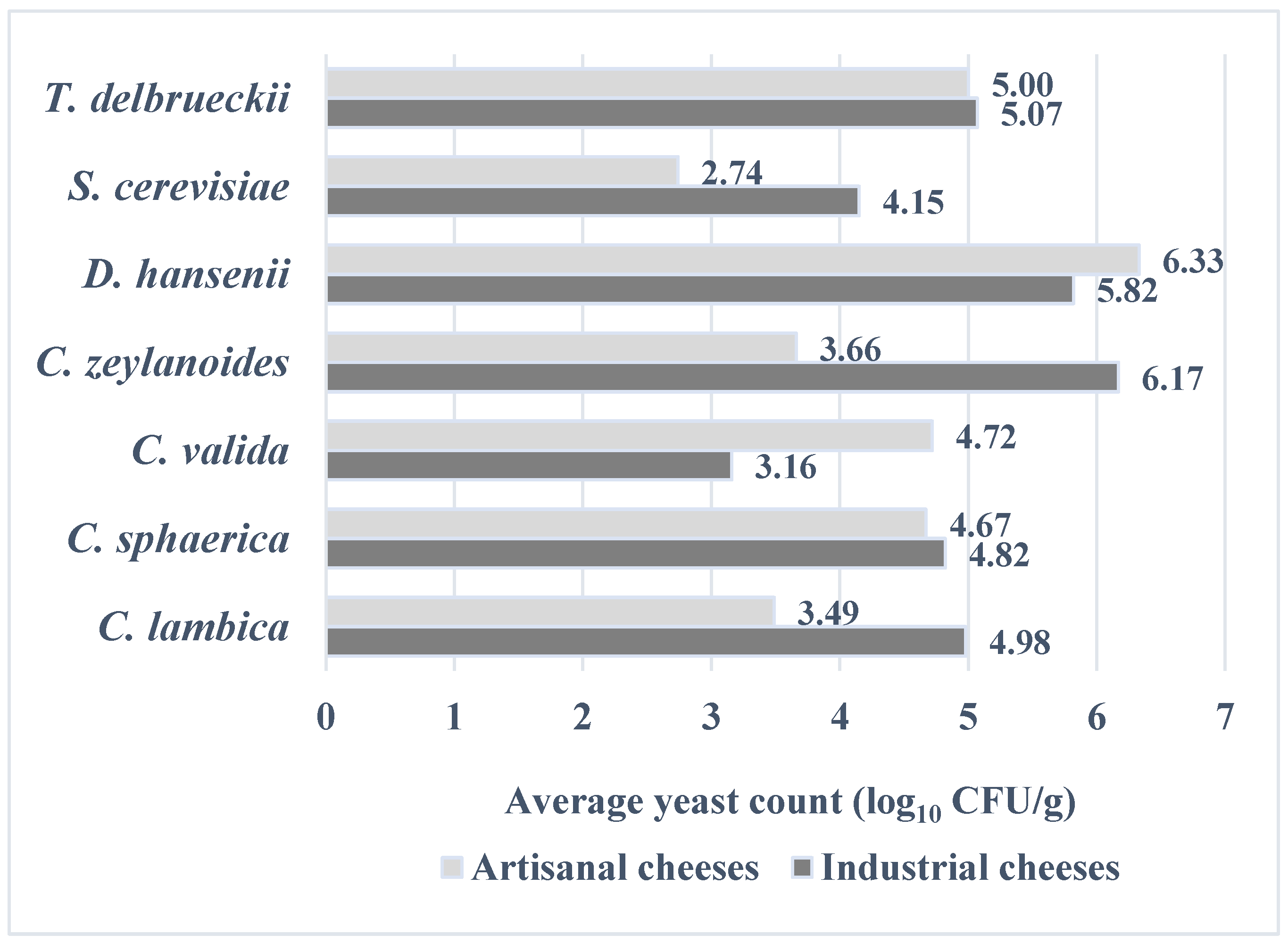 Microorganisms 13 01965 g002 Microorganisms 13 01965 g002
